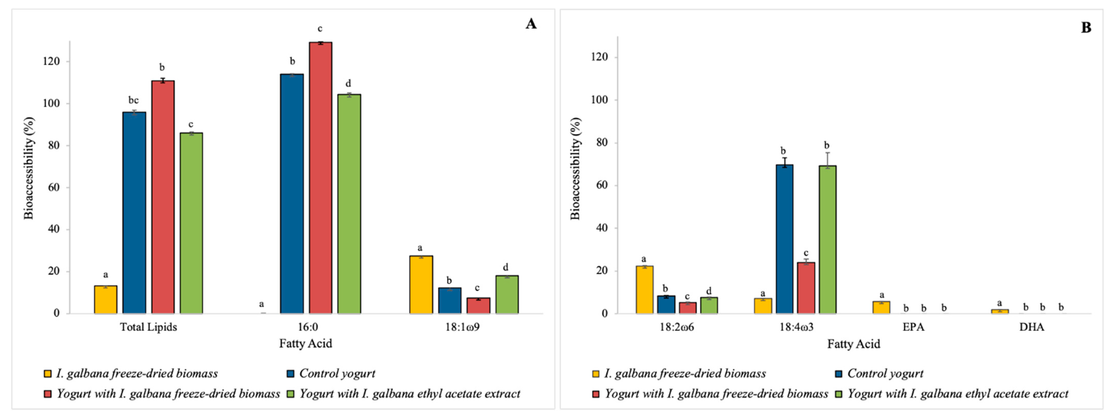 Foods 10 01458 g003 550