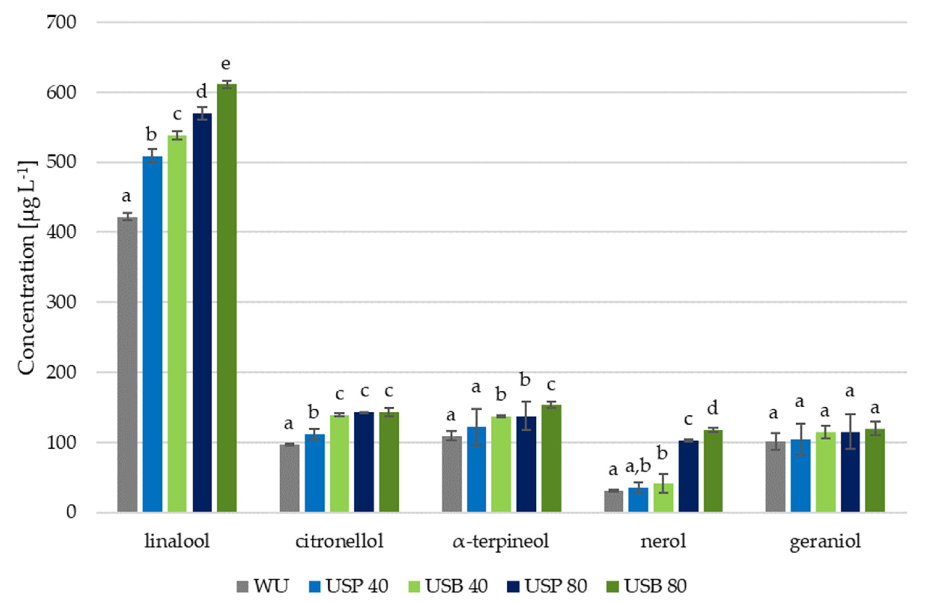 Foods 10 01462 g001 550