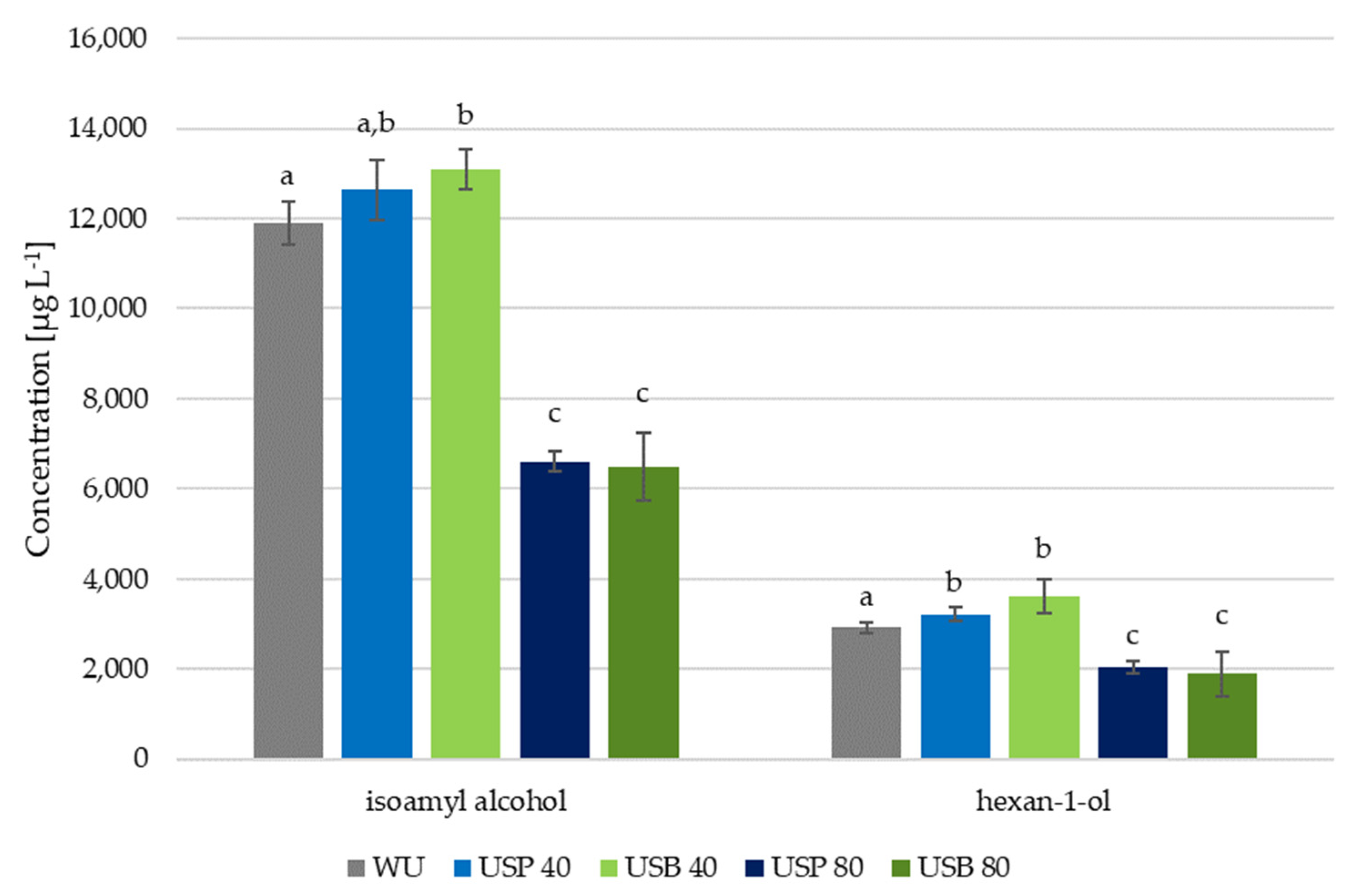 Foods 10 01462 g003 550