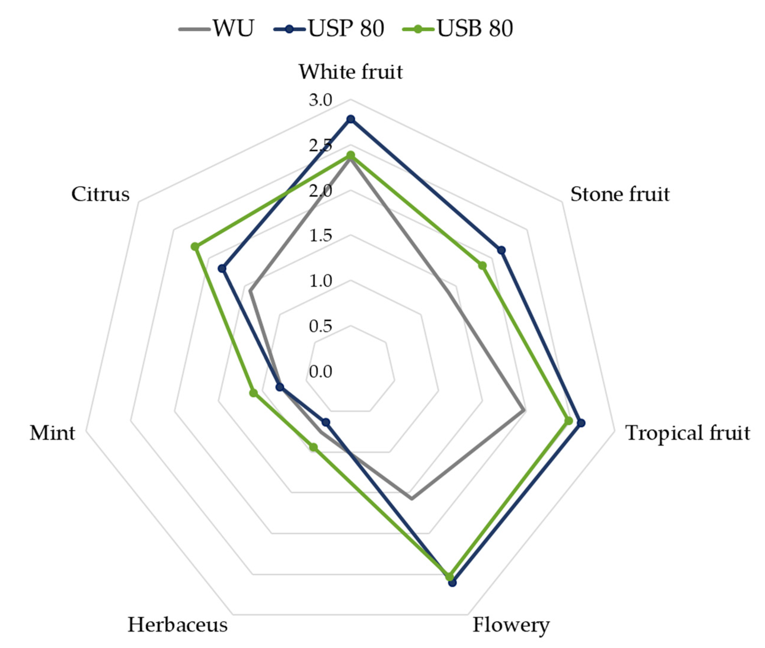Foods 10 01462 g006 550