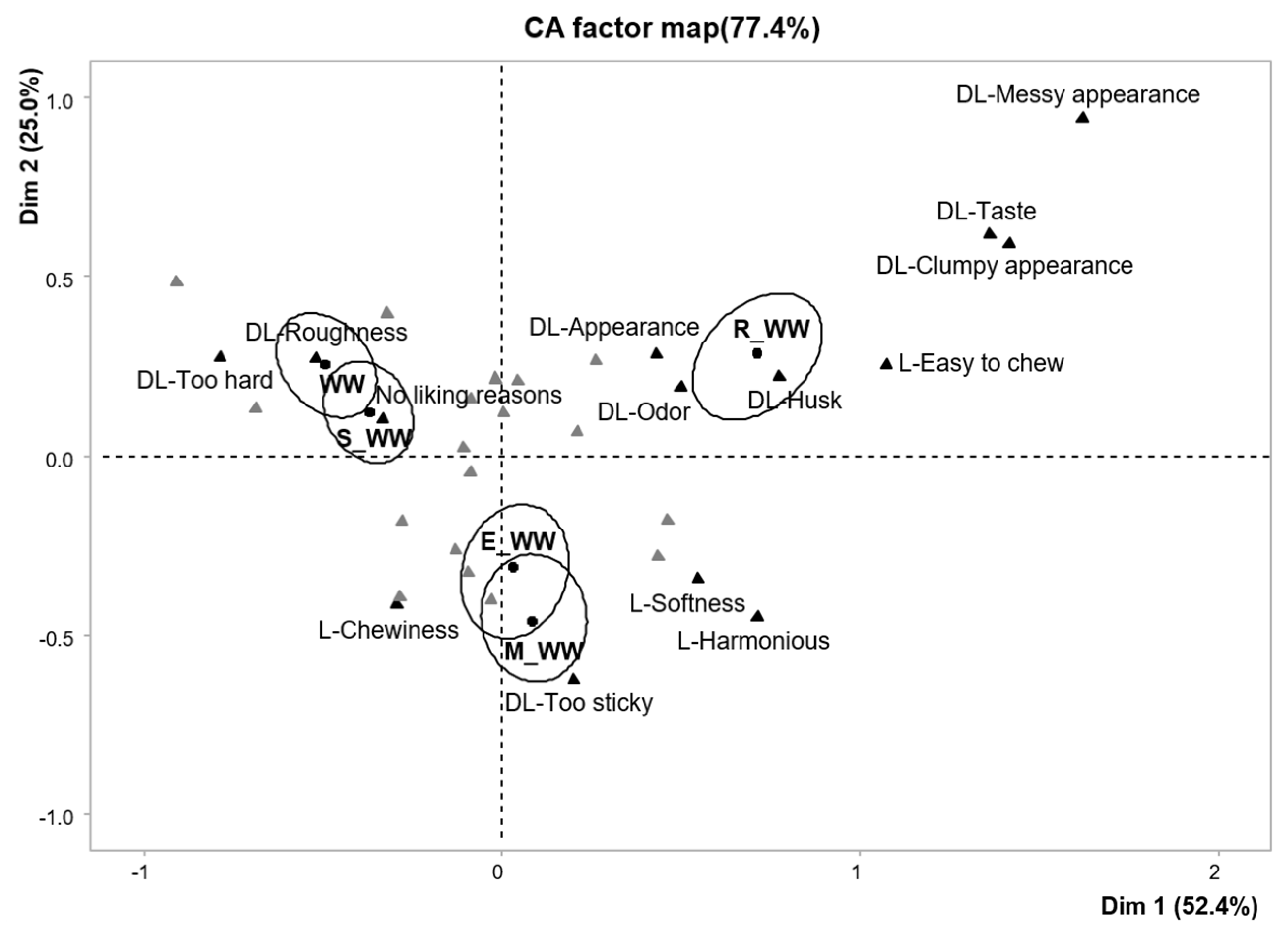 Foods 10 01470 g001 550
