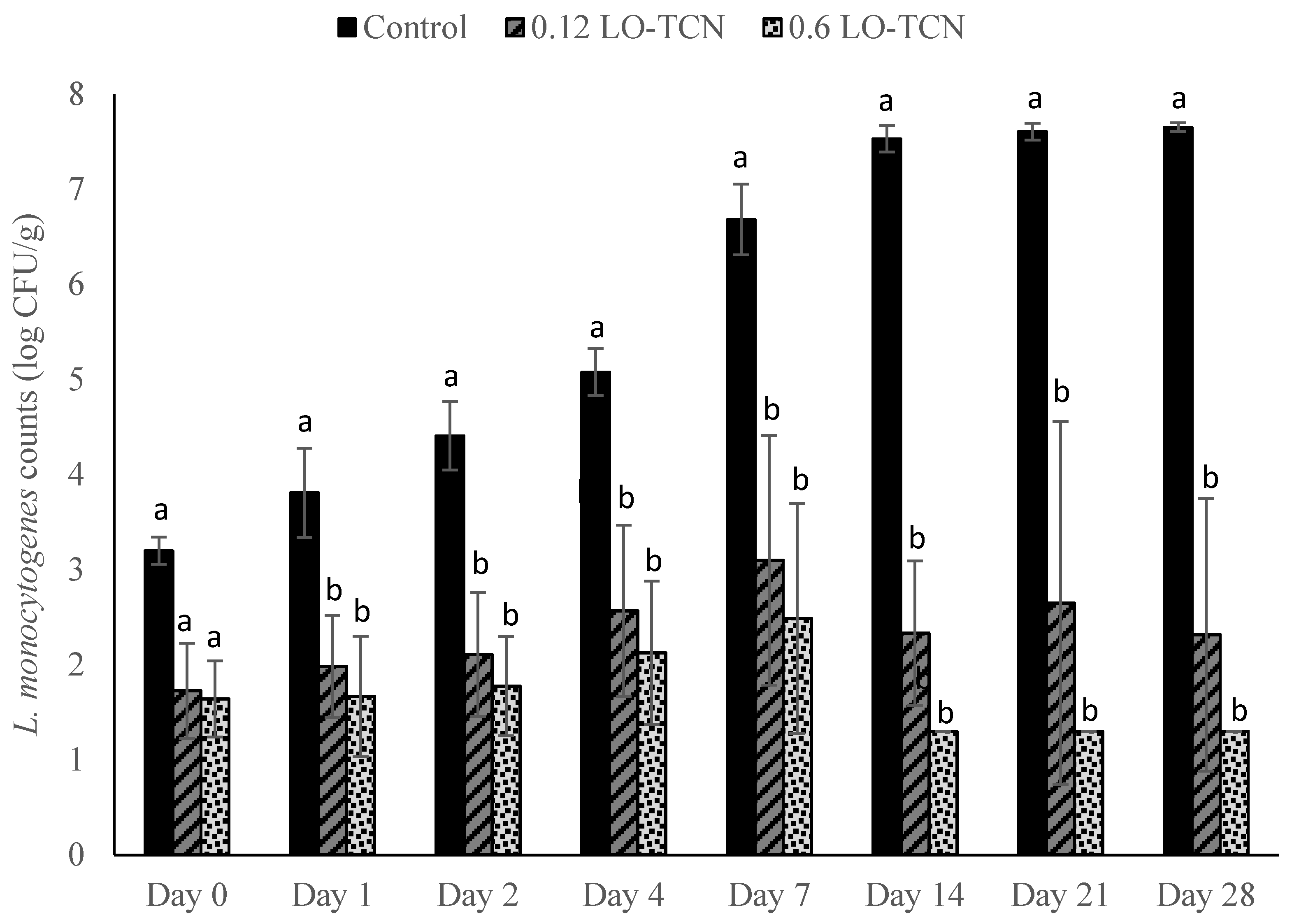 Foods 10 01471 g003 550