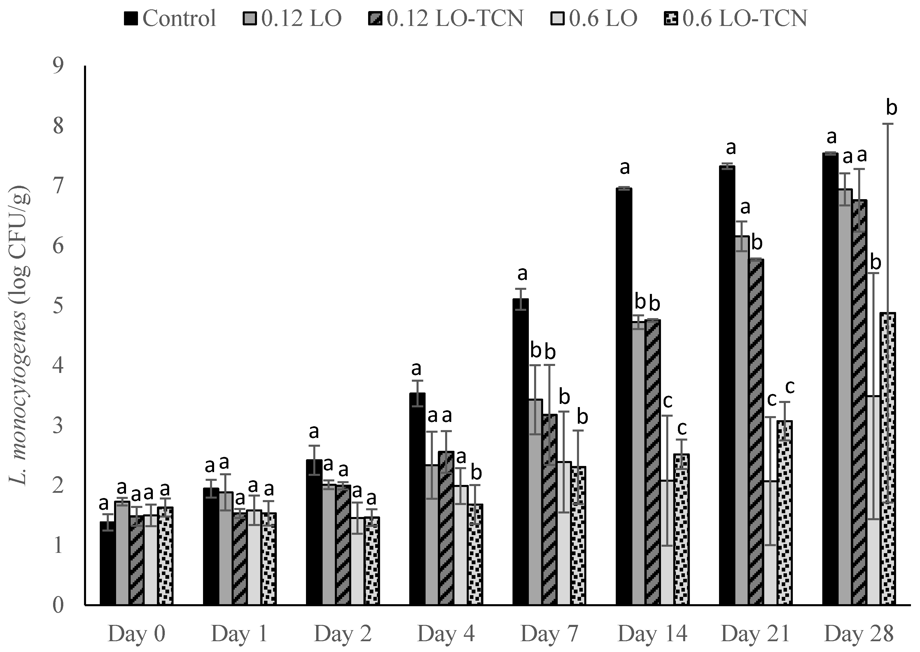 Foods 10 01471 g005 550