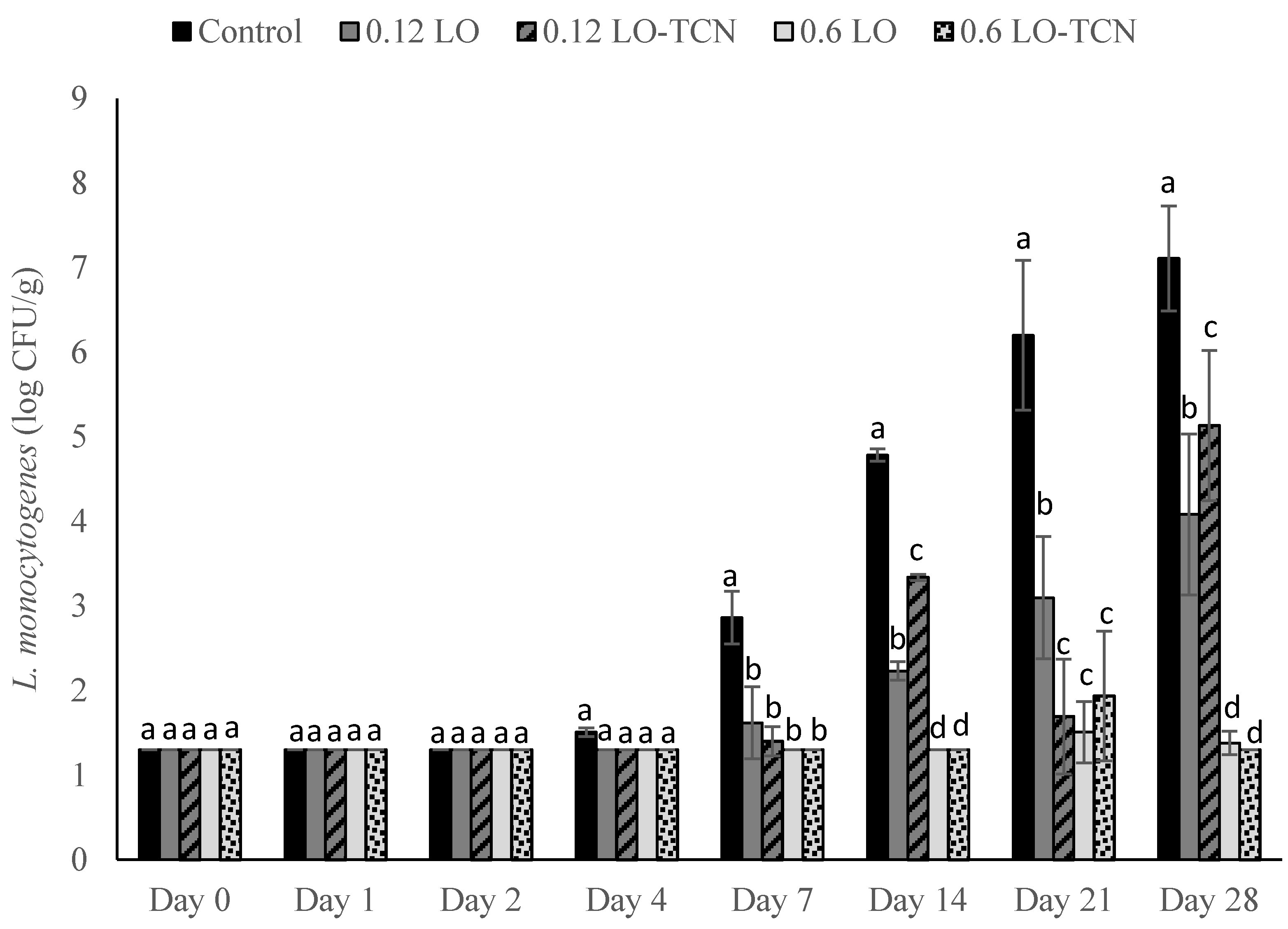 Foods 10 01471 g006 550