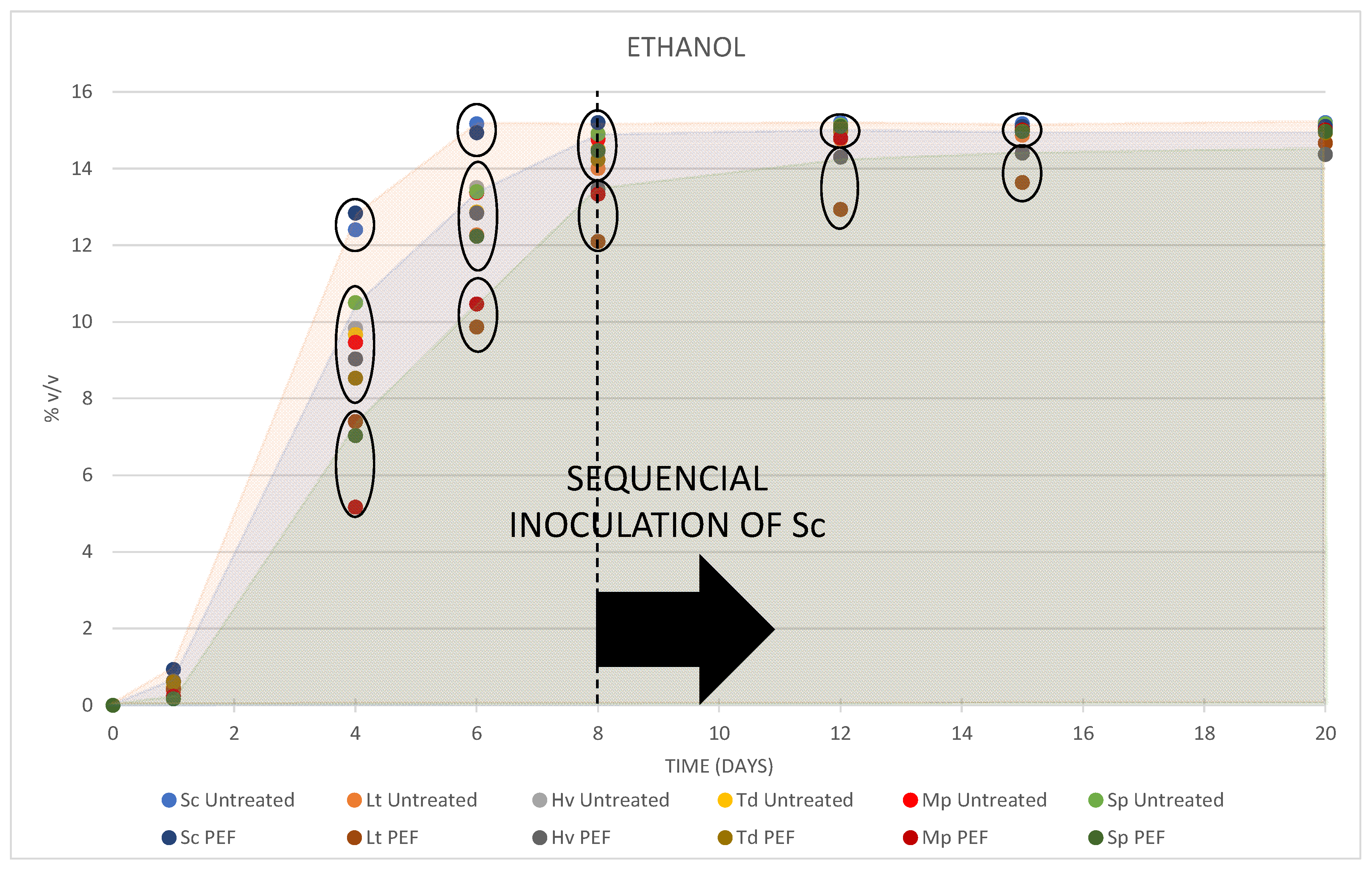 Foods 10 01472 g004 550