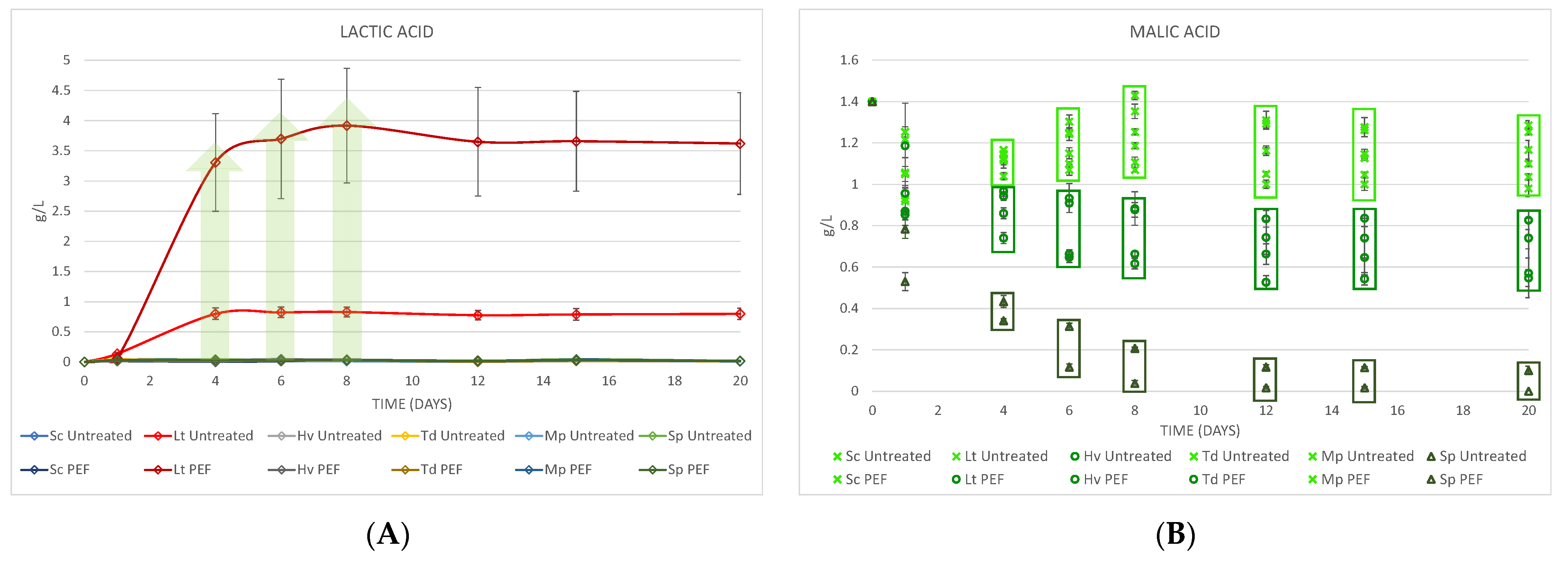 Foods 10 01472 g005 550