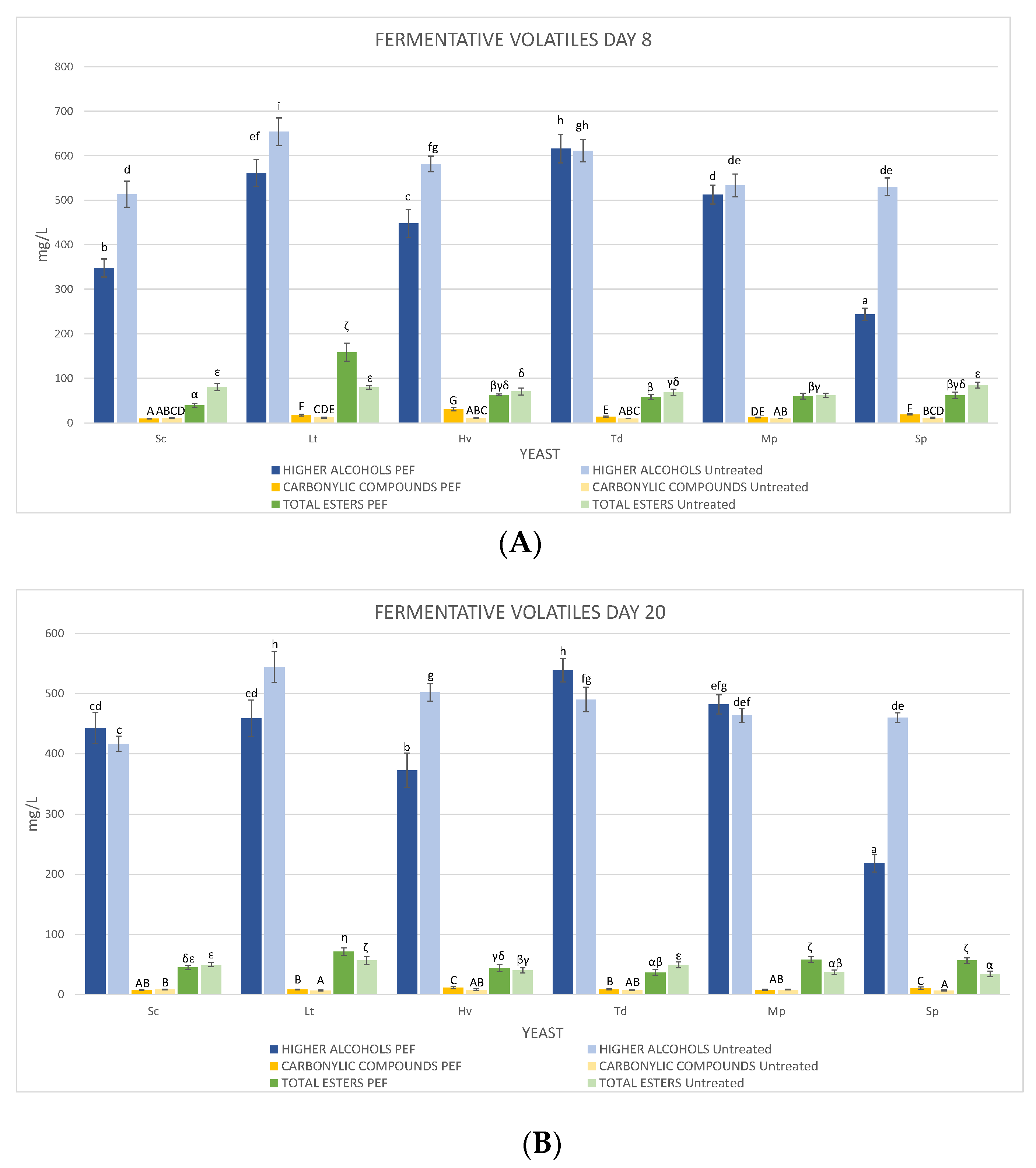 Foods 10 01472 g006 550