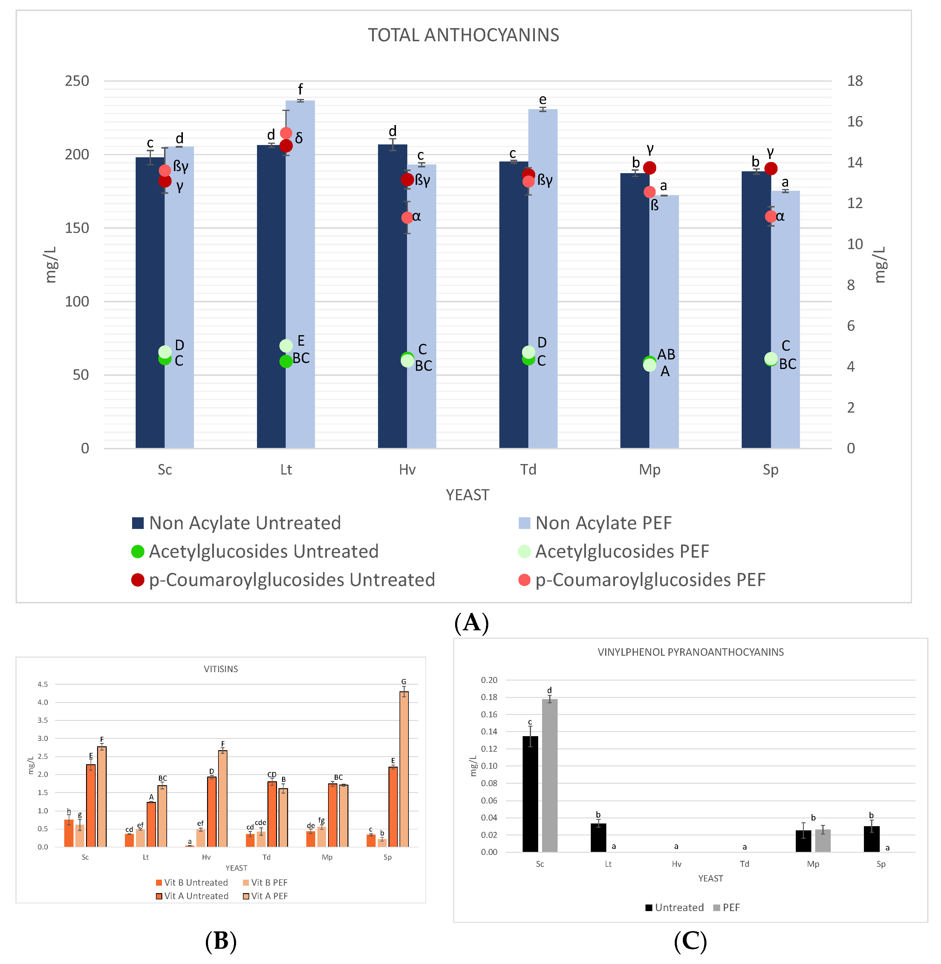 Foods 10 01472 g007 550