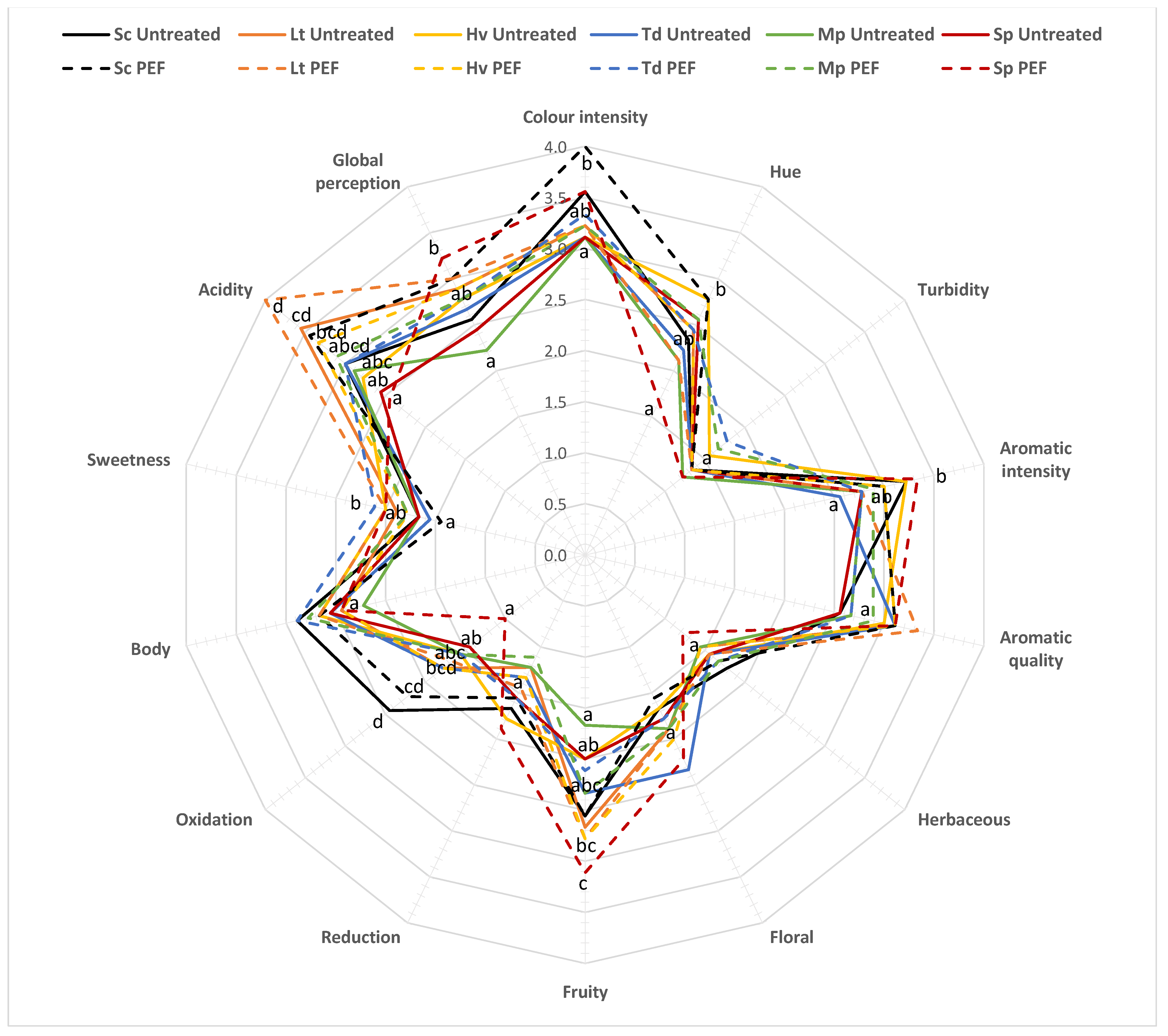 Foods 10 01472 g008 550
