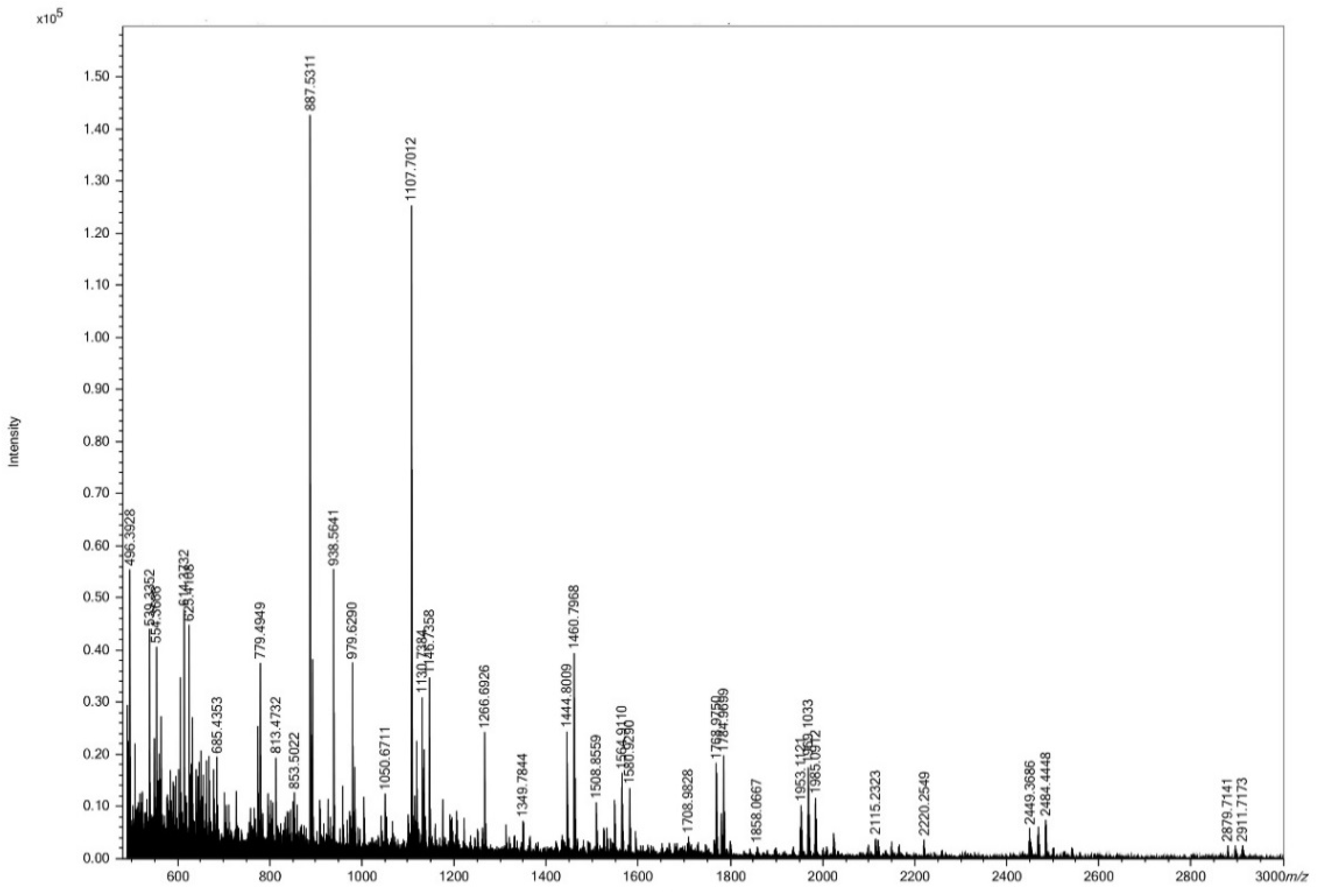Foods 10 01476 g001 550