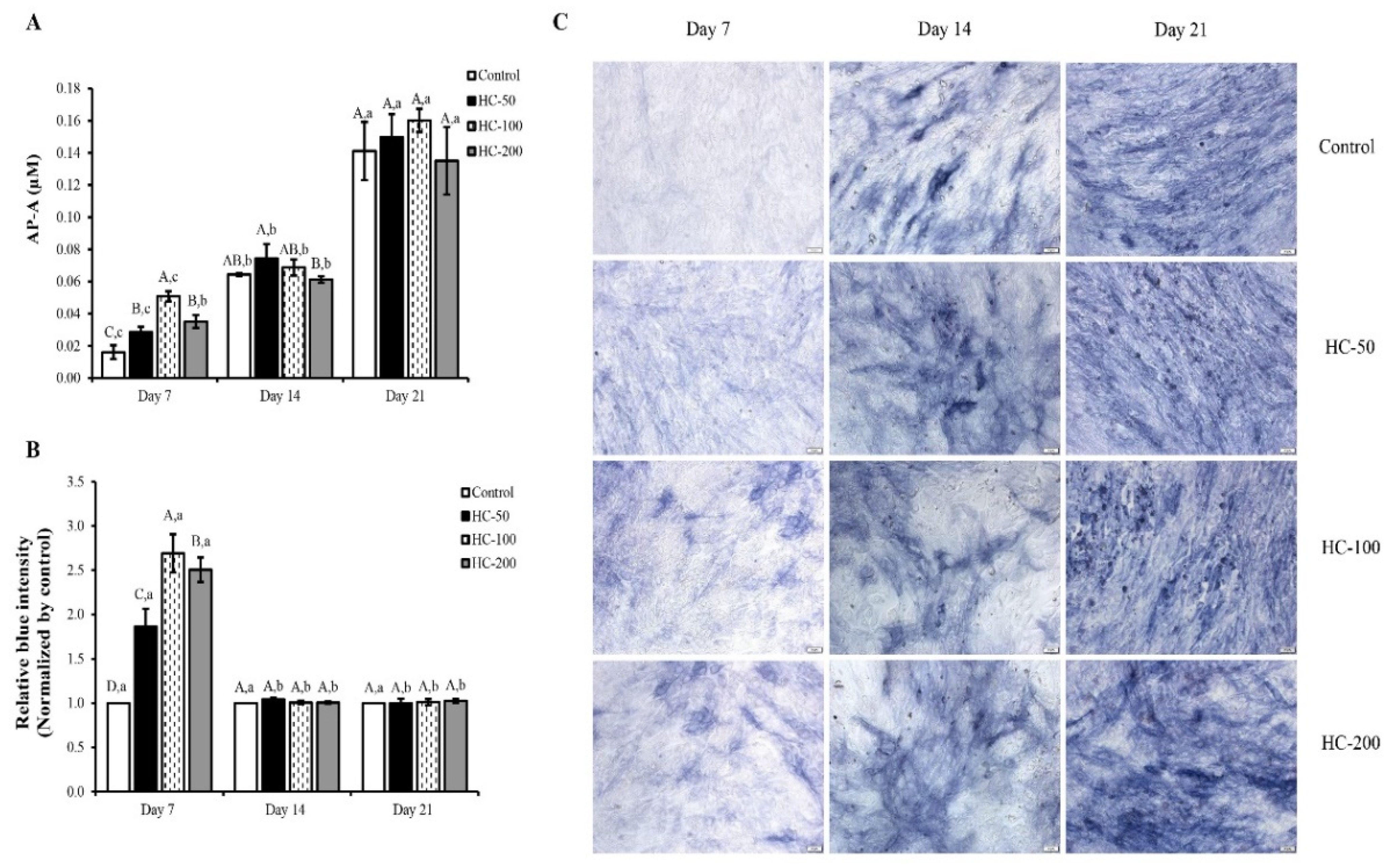 Foods 10 01476 g003 550