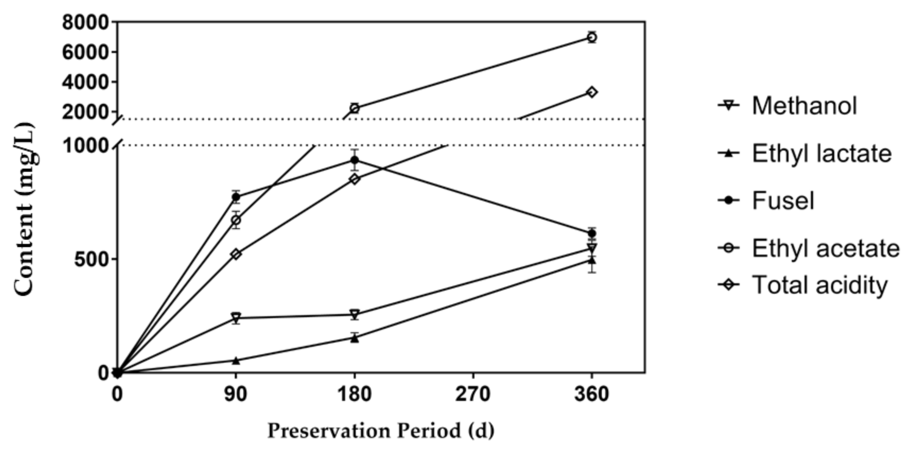Silage Fermentation on Sweet Sorghum Whole Plant for Fen Silage Fermentation on Sweet Sorghum Whole Plant for Fen