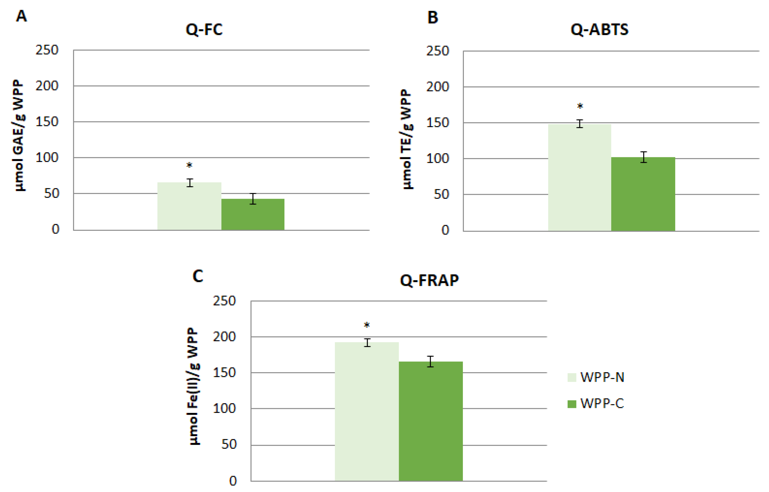 Foods 10 01485 g001 Foods 10 01485 g001