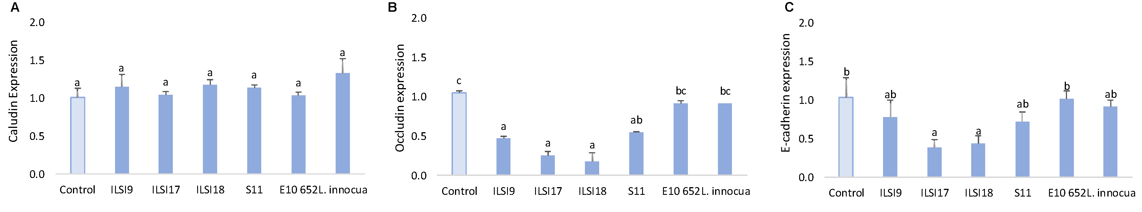 Foods 10 01485 g002 Foods 10 01485 g002