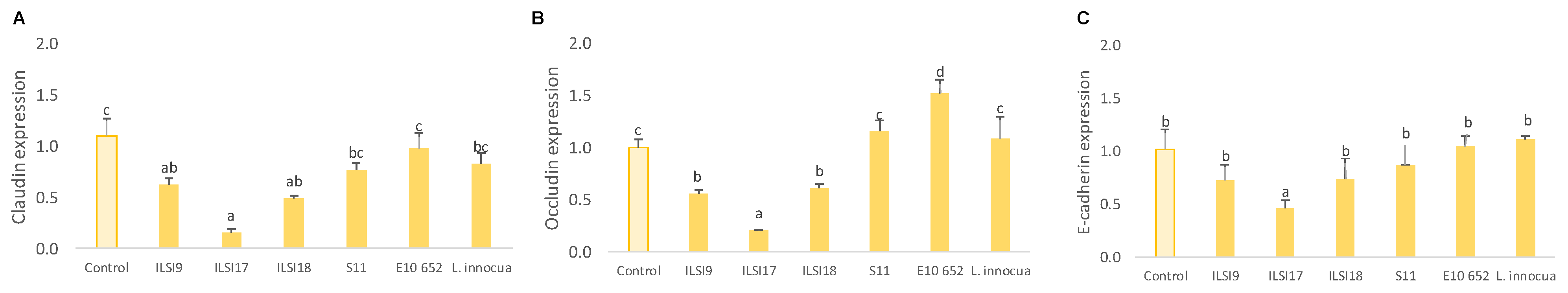 Foods 10 01485 g003 Foods 10 01485 g003