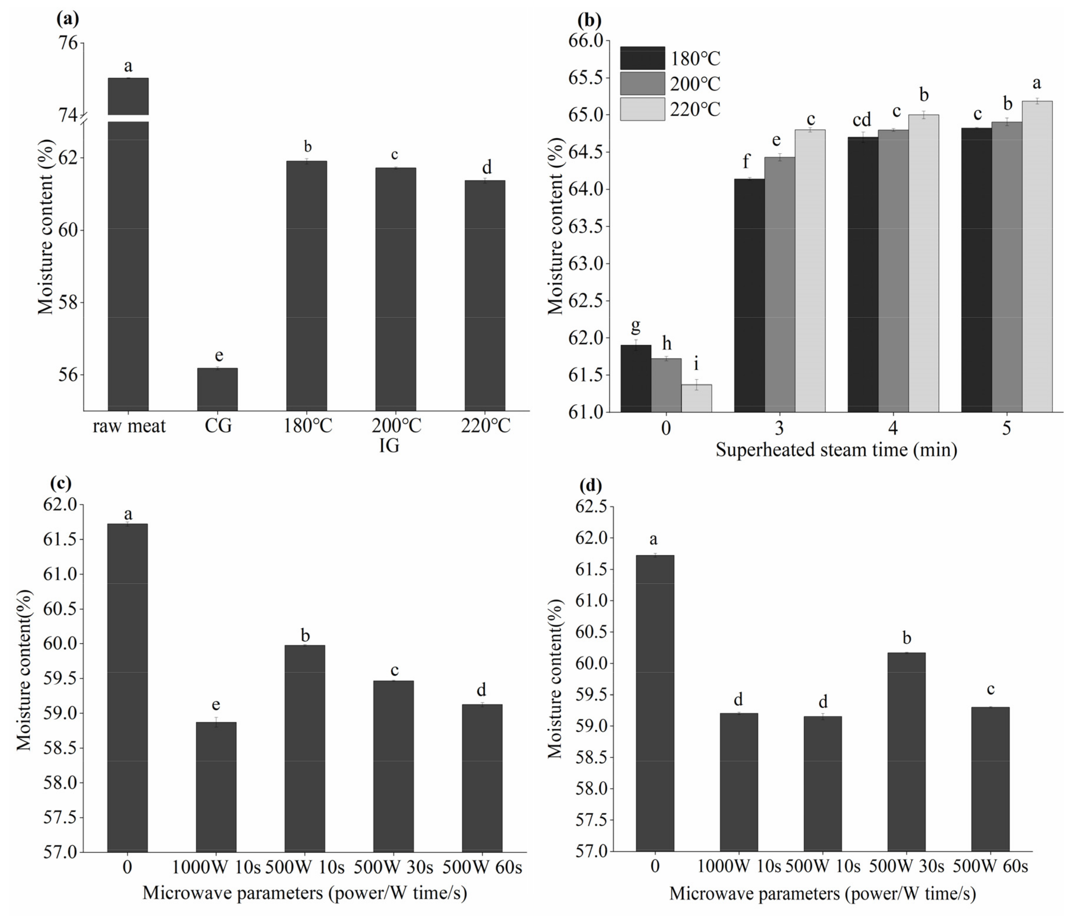 Foods 10 01490 g001 Foods 10 01490 g001