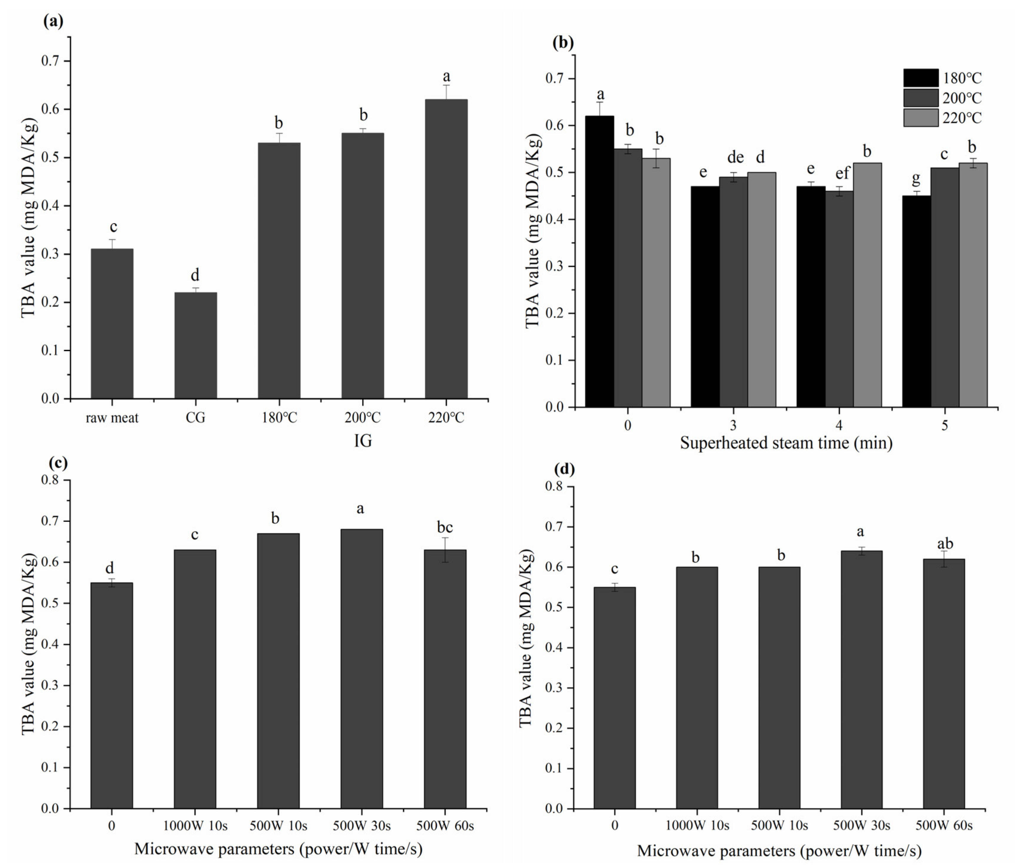 Foods 10 01490 g002 Foods 10 01490 g002