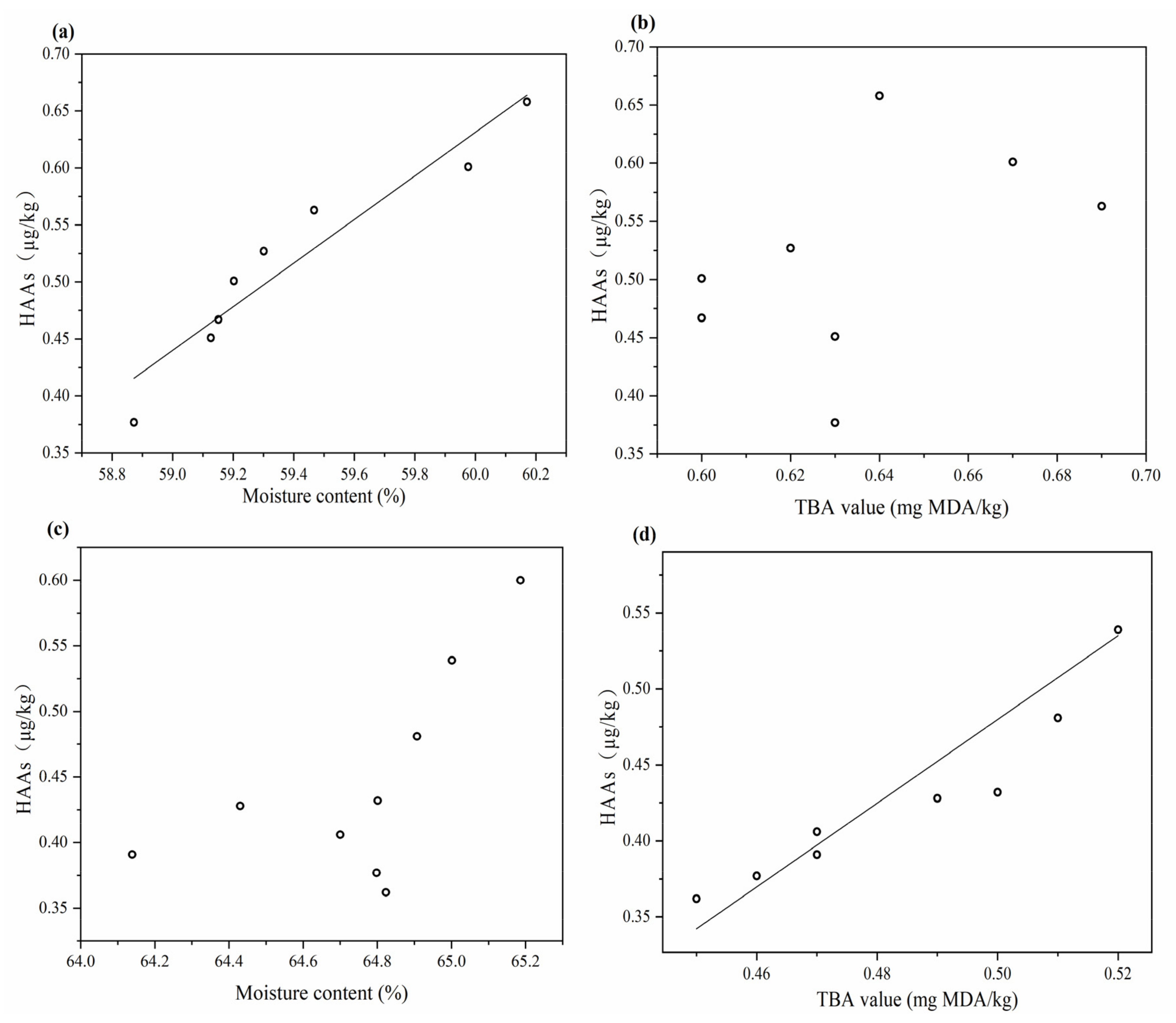 Foods 10 01490 g003 Foods 10 01490 g003