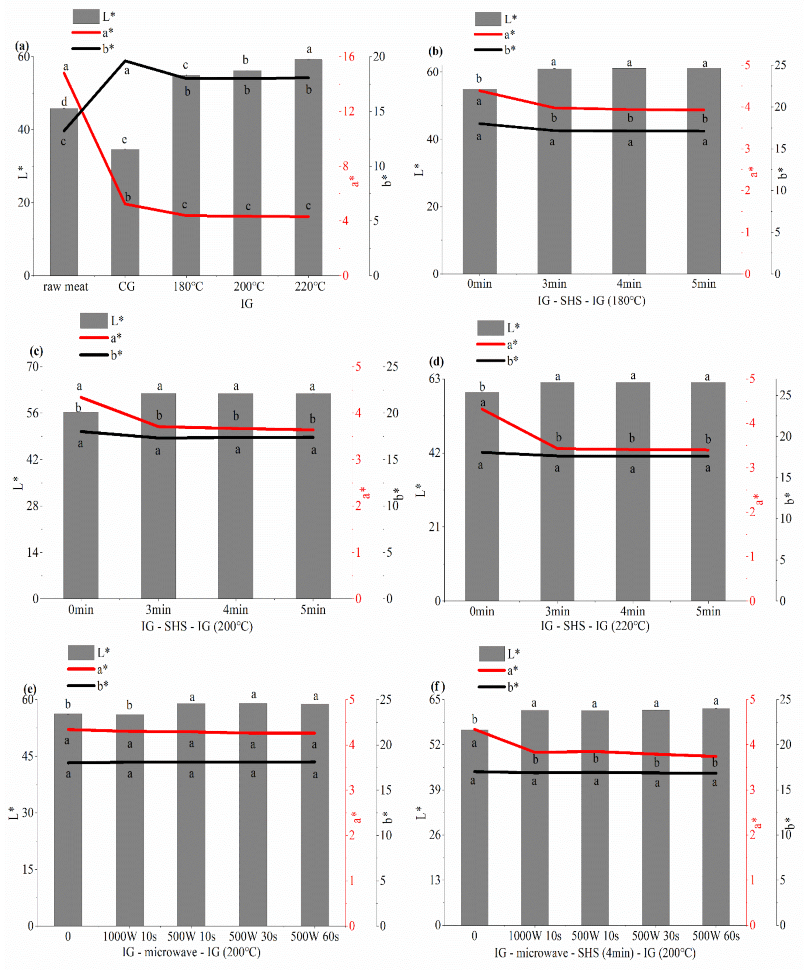 Foods 10 01490 g004 Foods 10 01490 g004