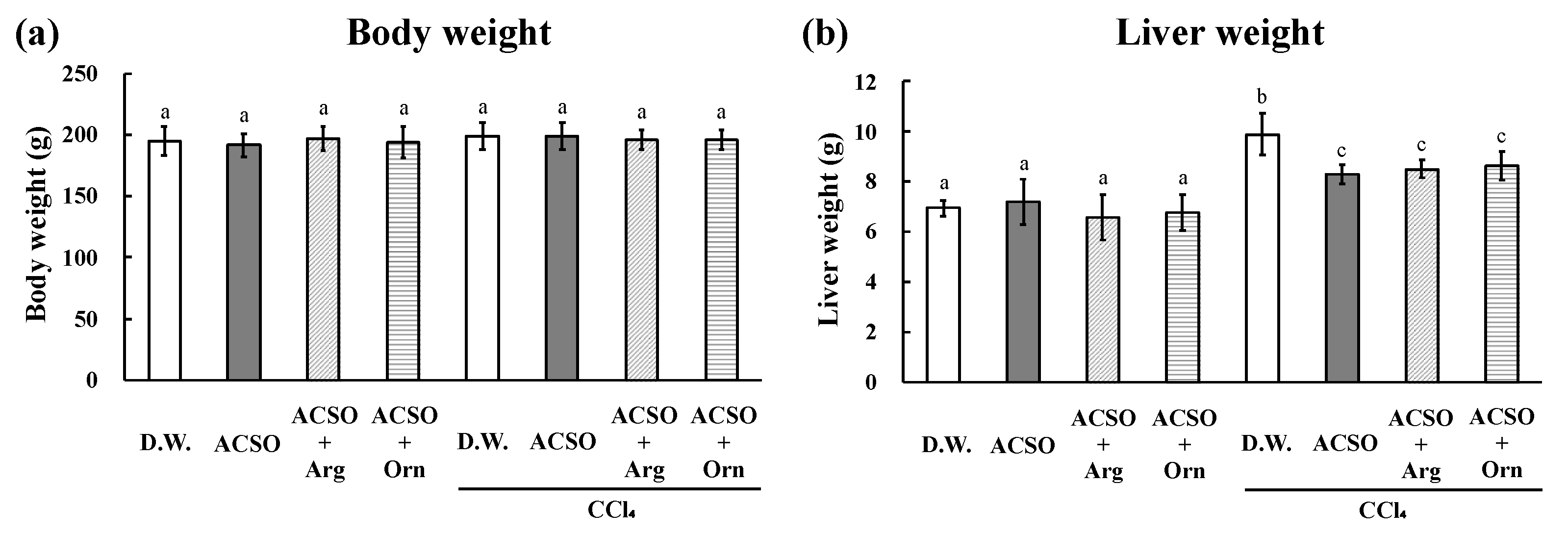Foods Free Full Text Combined Effects Of Amino Acids In Garlic And Buna Shimeji Hypsizygus Marmoreus On Suppression Of Ccl4 Induced Hepatic Injury In Rats