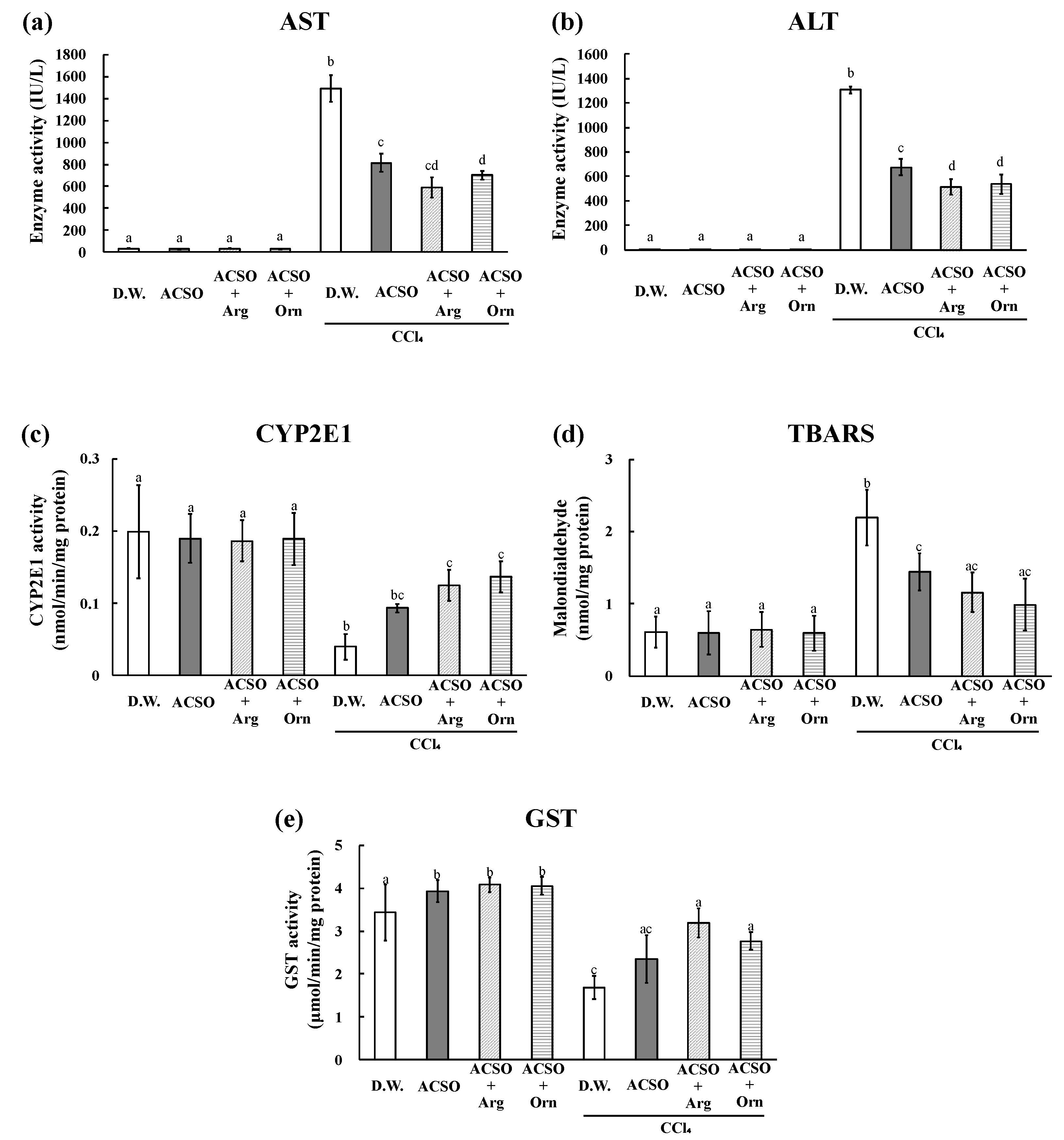Foods Free Full Text Combined Effects Of Amino Acids In Garlic And Buna Shimeji Hypsizygus Marmoreus On Suppression Of Ccl4 Induced Hepatic Injury In Rats