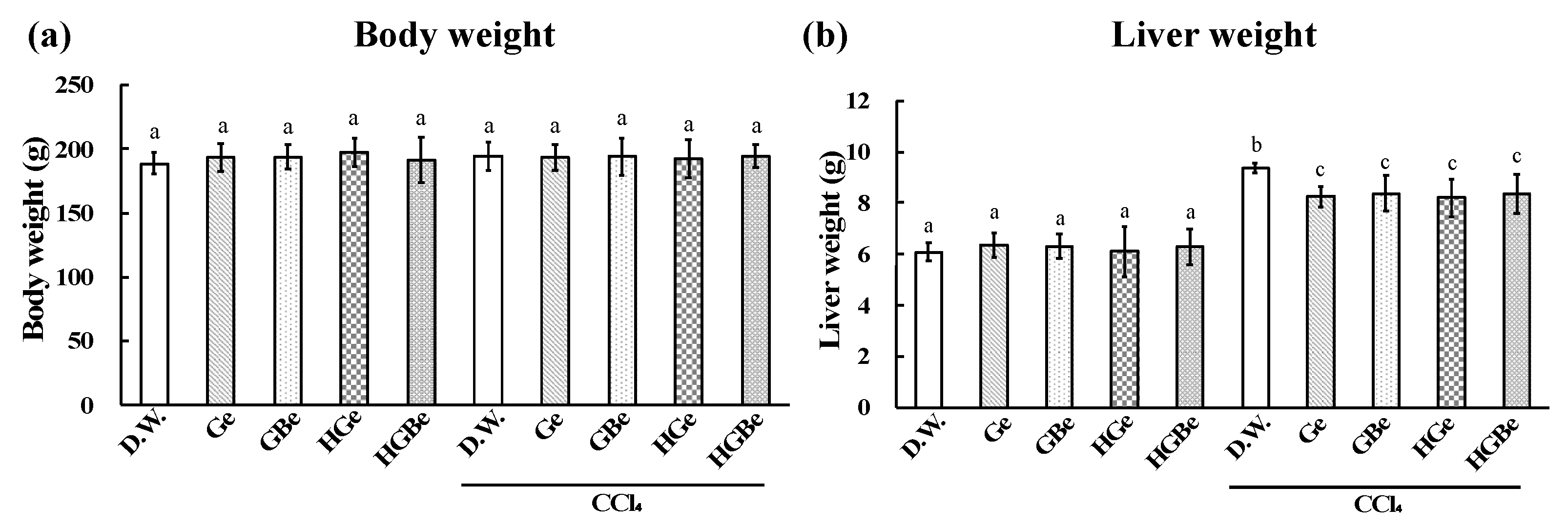 Foods Free Full Text Combined Effects Of Amino Acids In Garlic And Buna Shimeji Hypsizygus Marmoreus On Suppression Of Ccl4 Induced Hepatic Injury In Rats