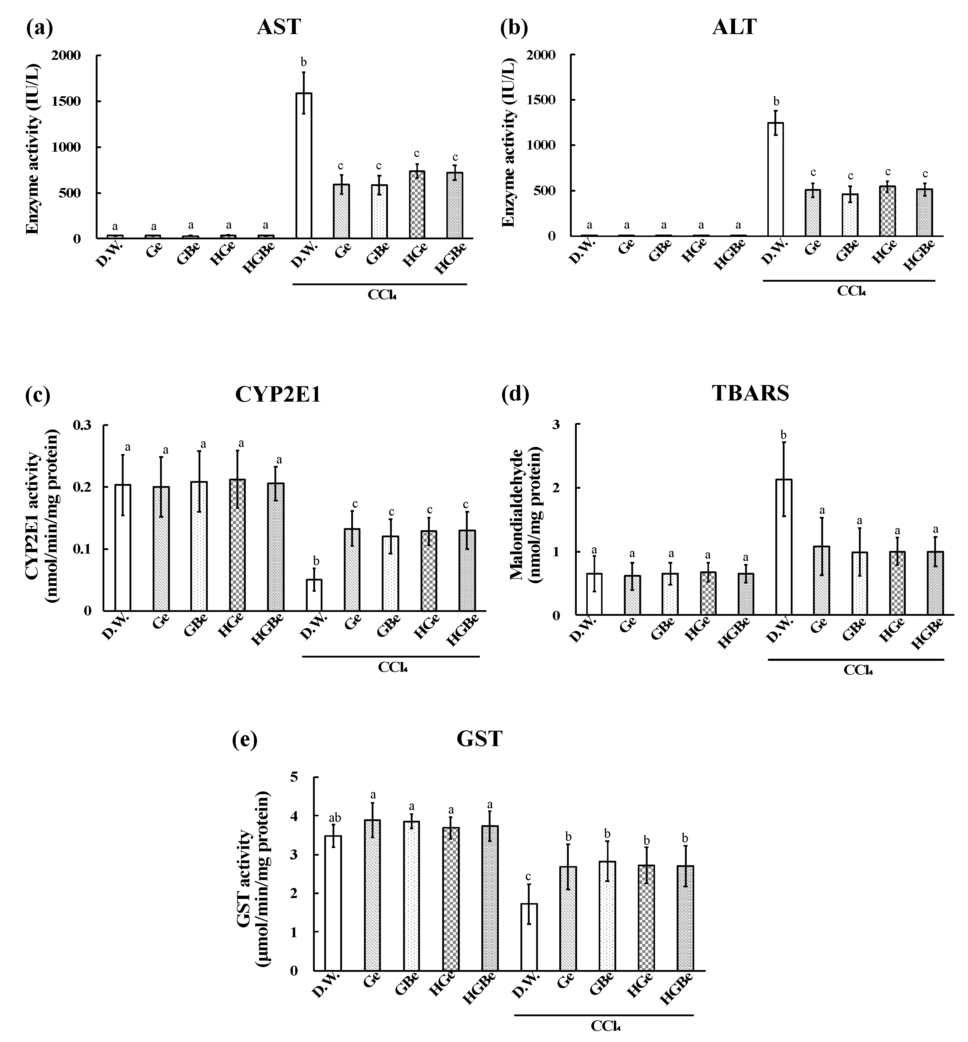 Foods Free Full Text Combined Effects Of Amino Acids In Garlic And Buna Shimeji Hypsizygus Marmoreus On Suppression Of Ccl4 Induced Hepatic Injury In Rats