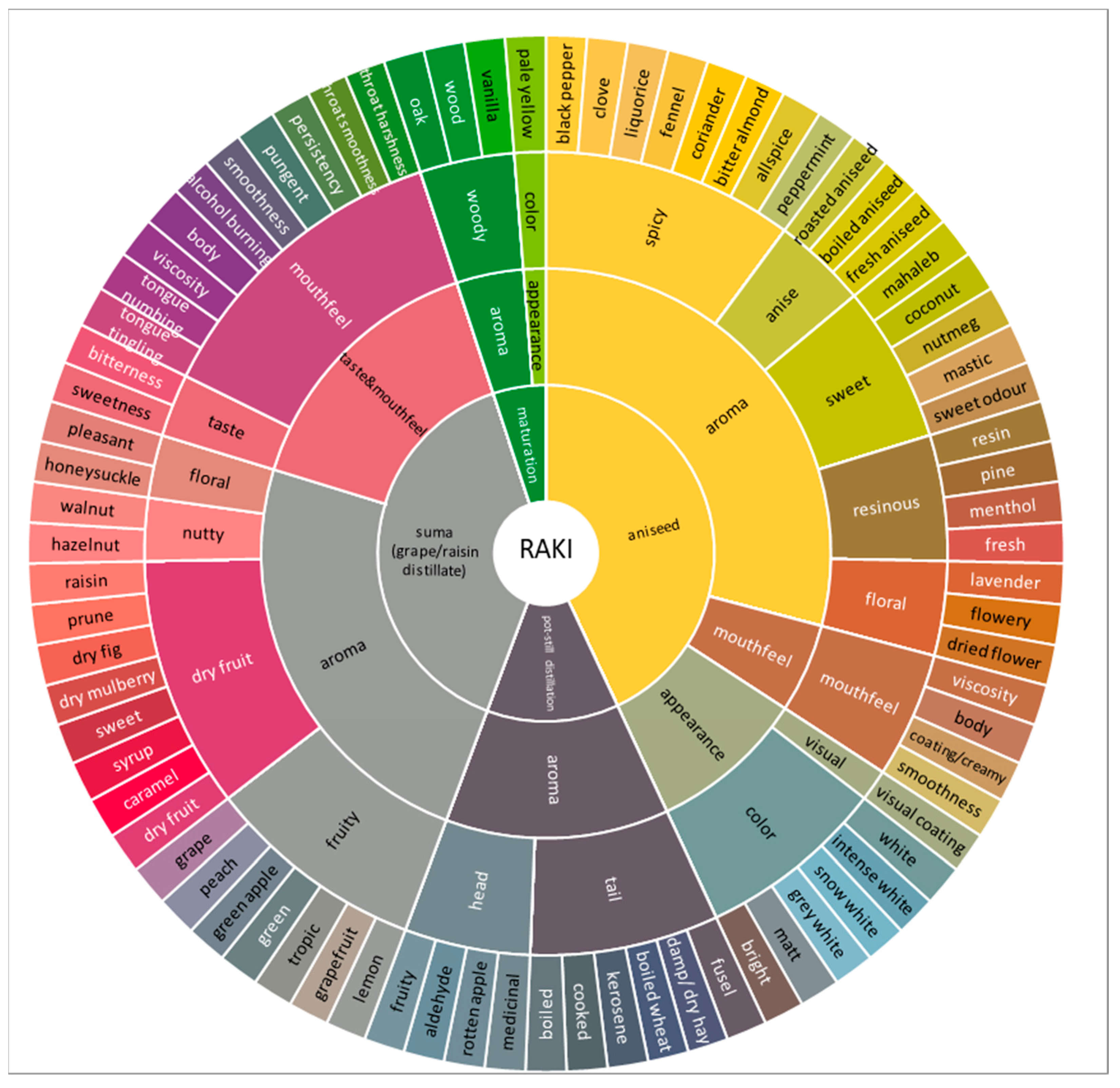 Foods 10 01494 g001