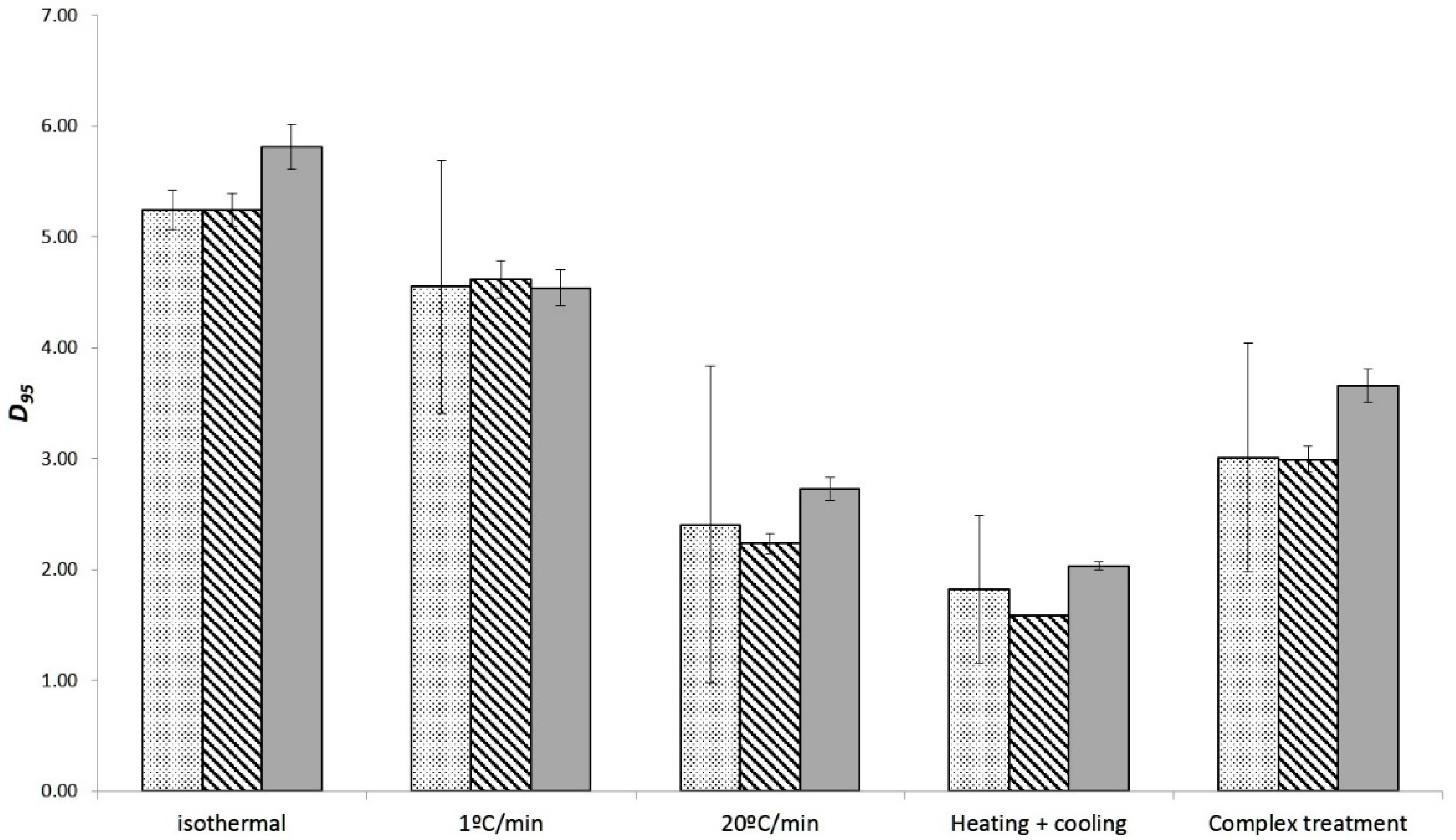 Foods 10 01496 g003 550
