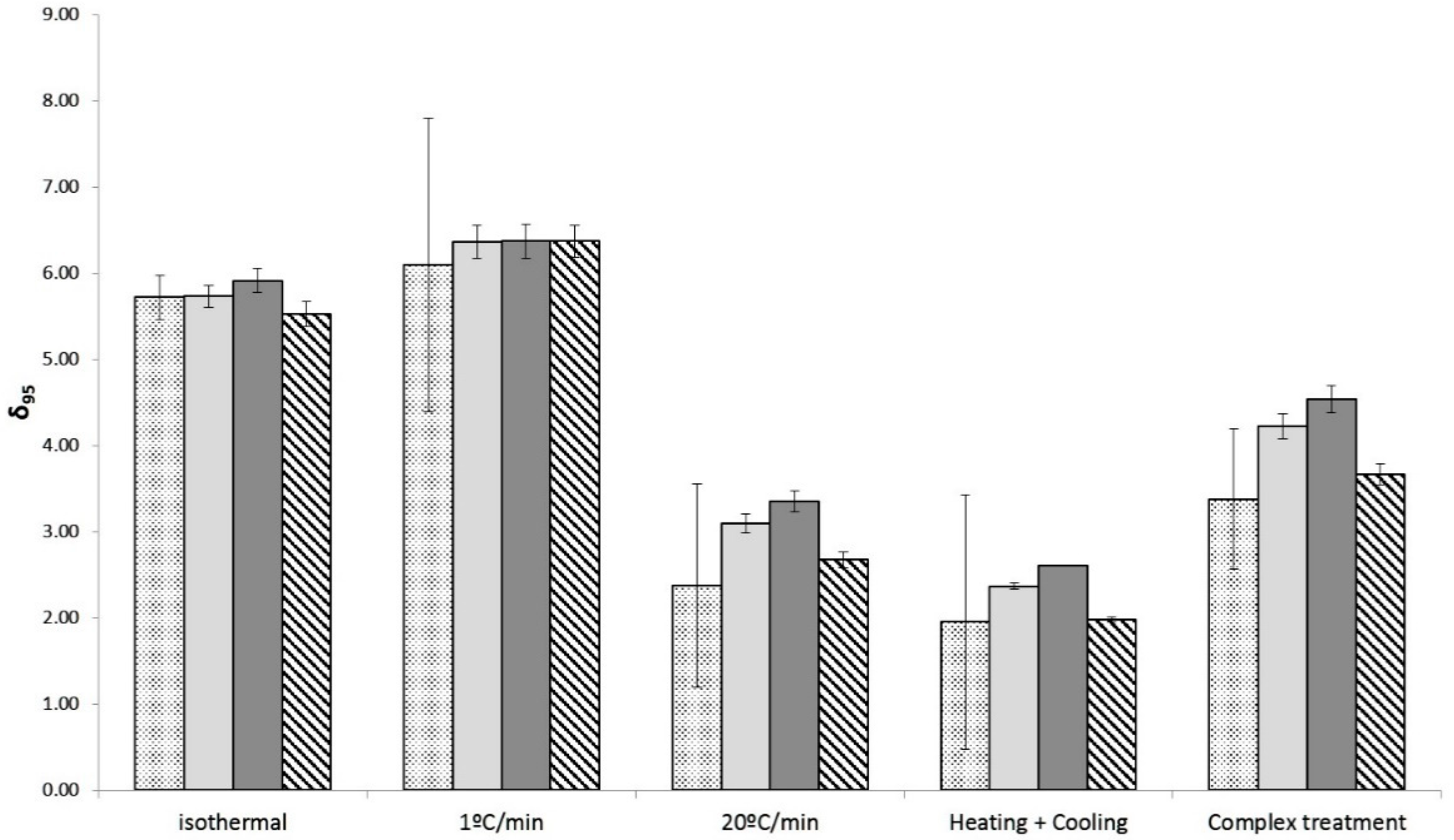 Foods 10 01496 g004 550