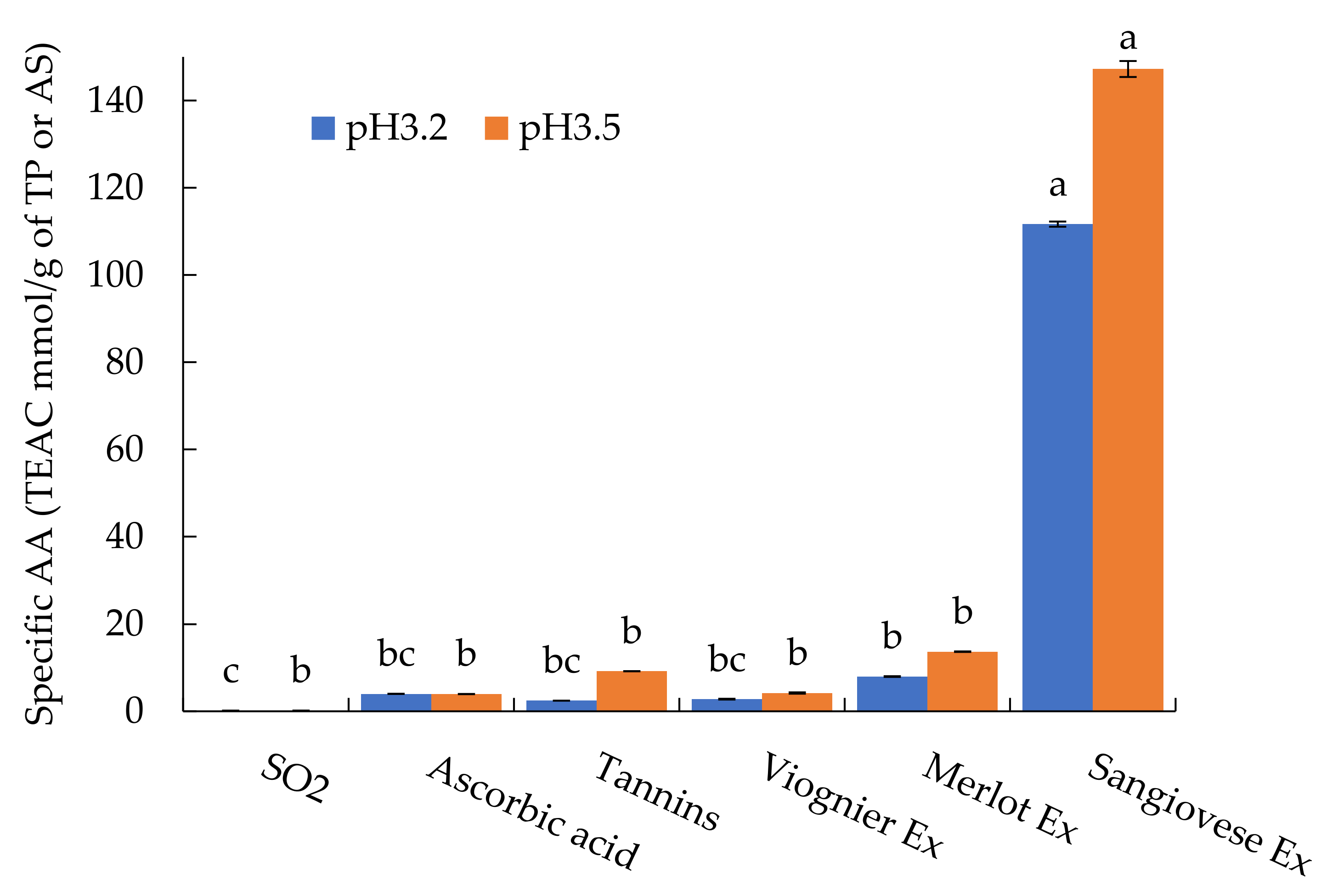 Foods 10 01499 g001 550
