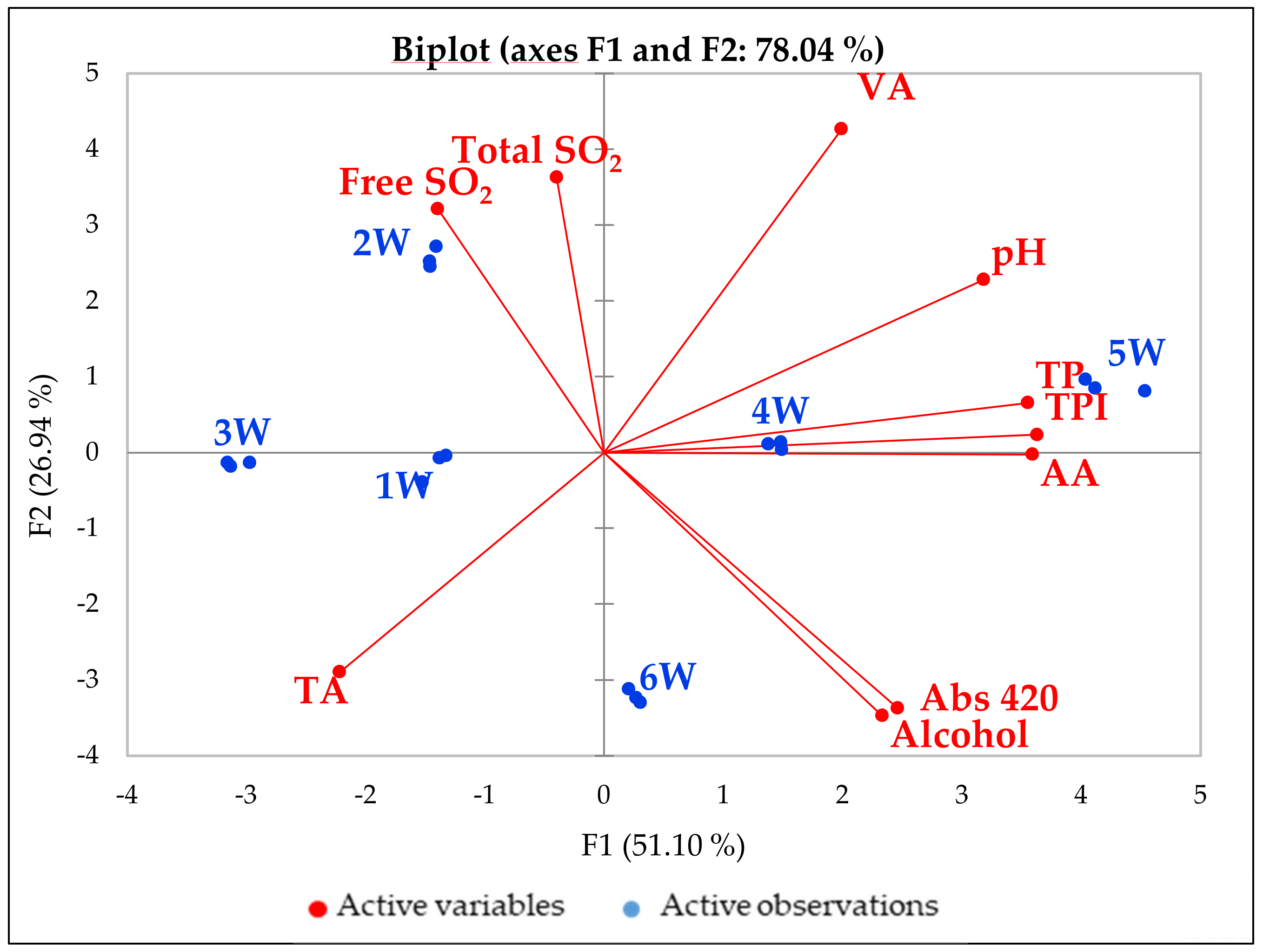 Foods 10 01499 g002 550