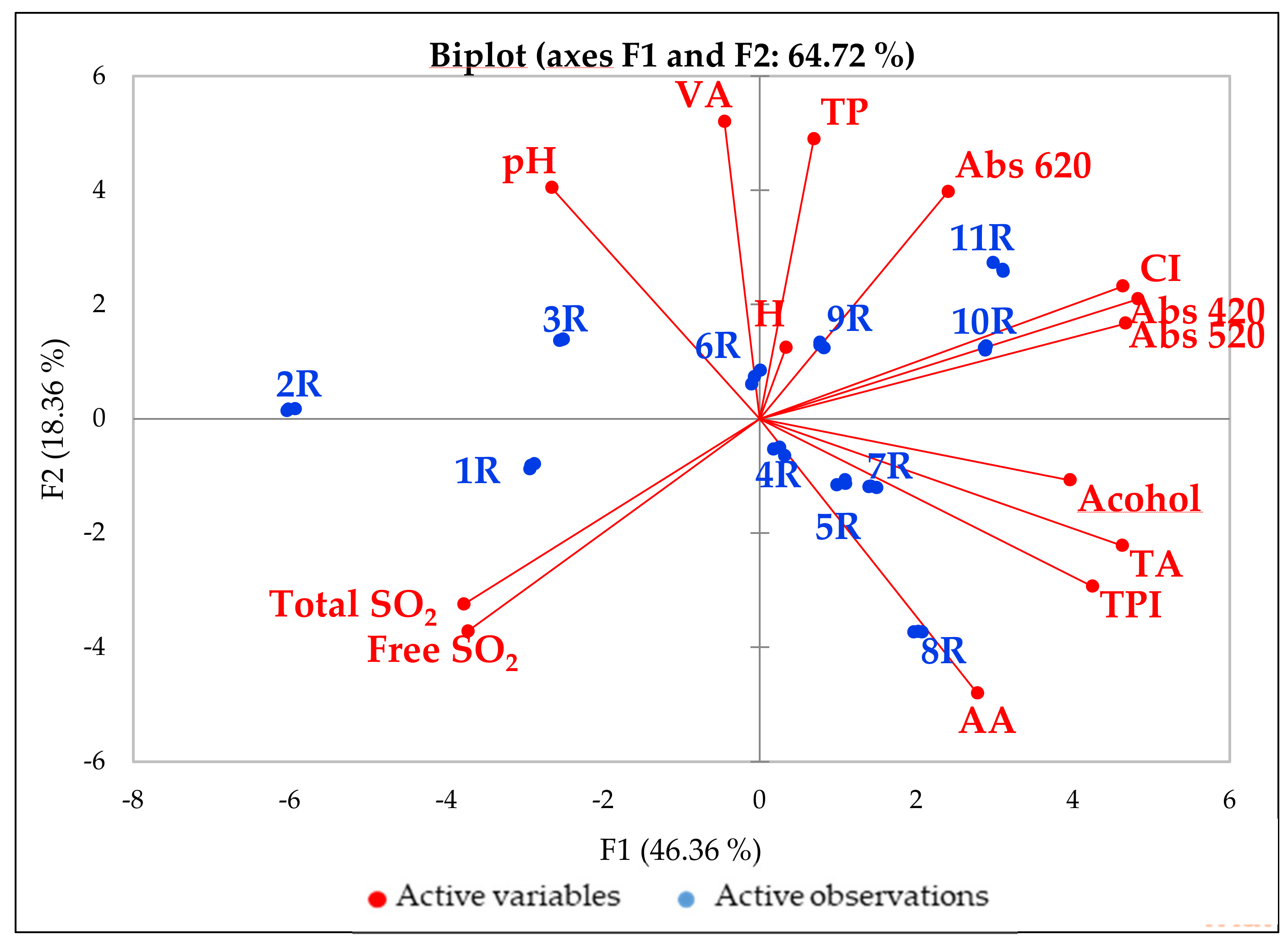 Foods 10 01499 g003 550