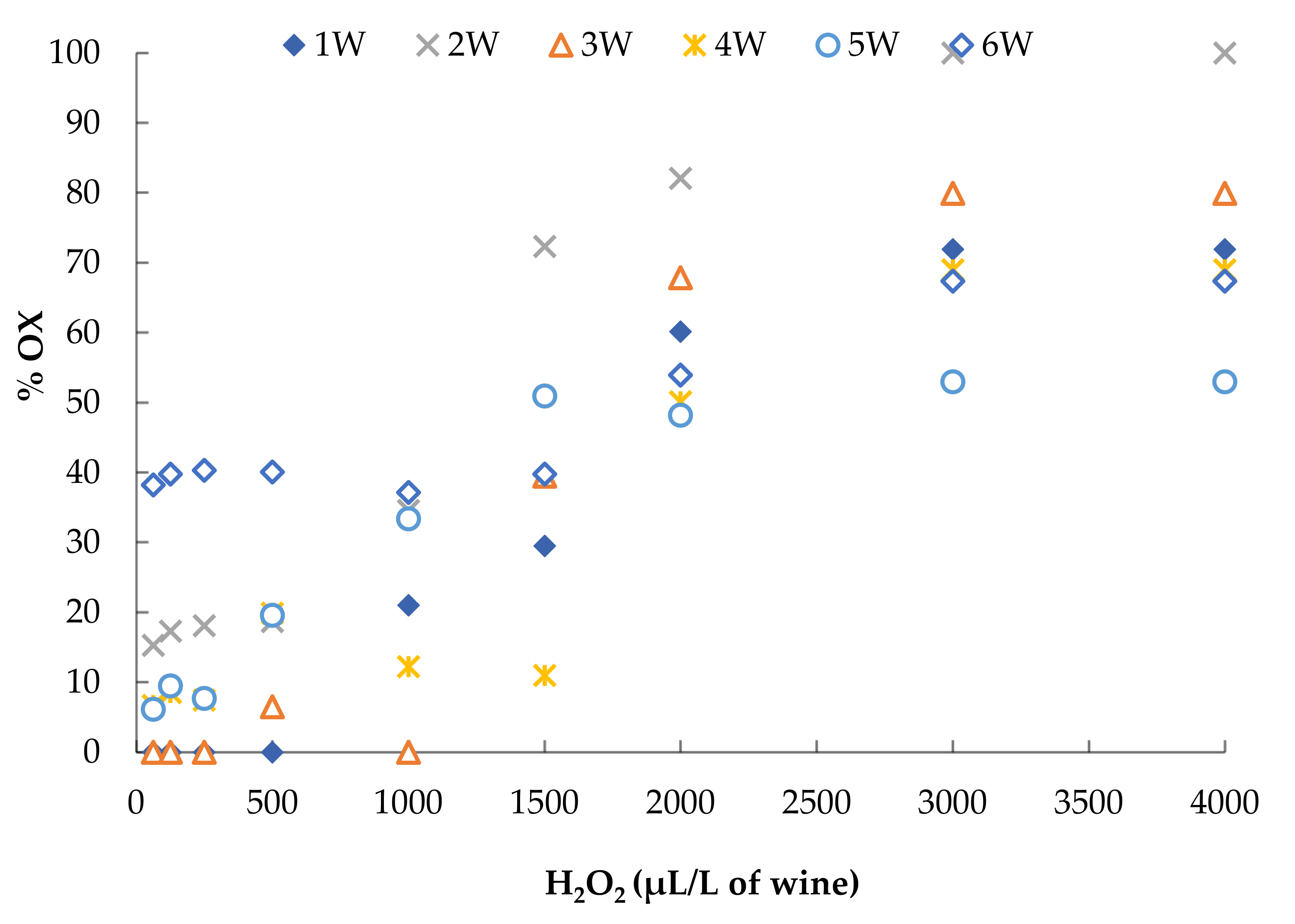 Foods 10 01499 g004 550