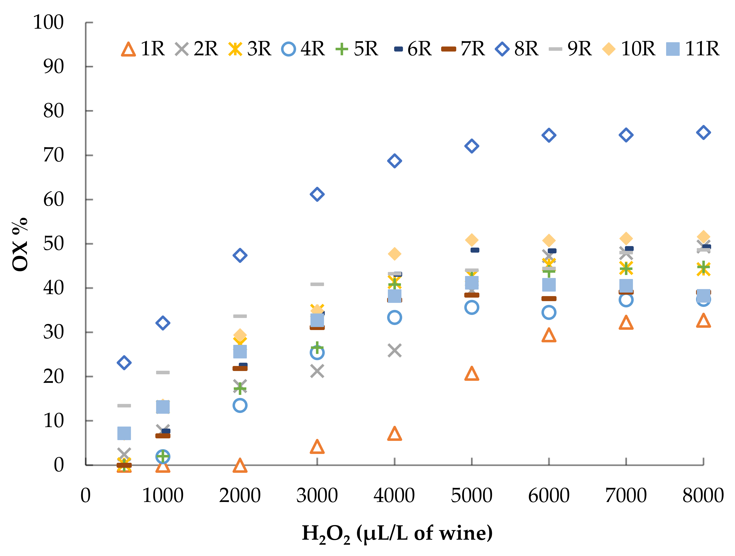 Foods 10 01499 g005 550
