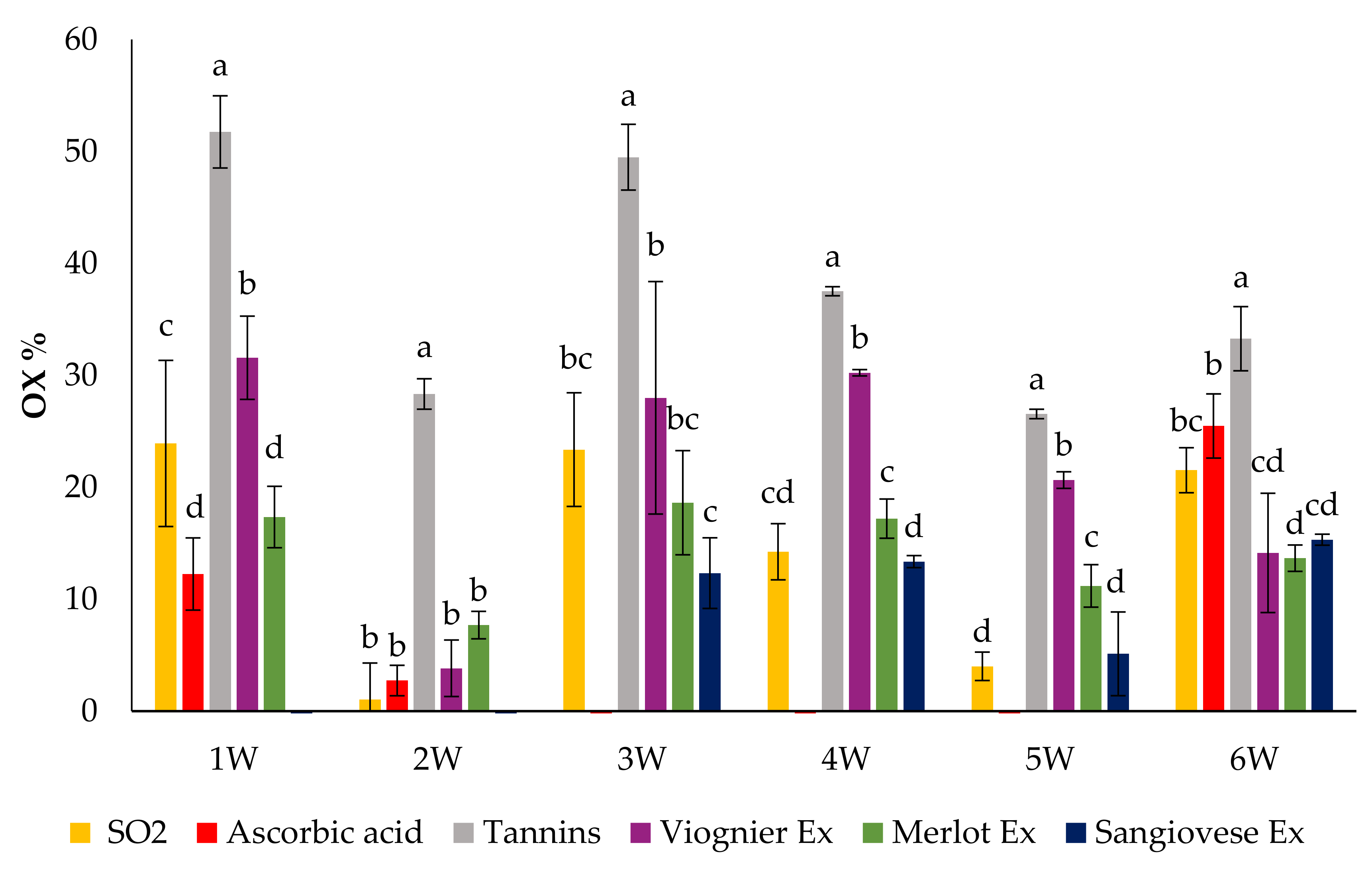 Foods 10 01499 g006 550