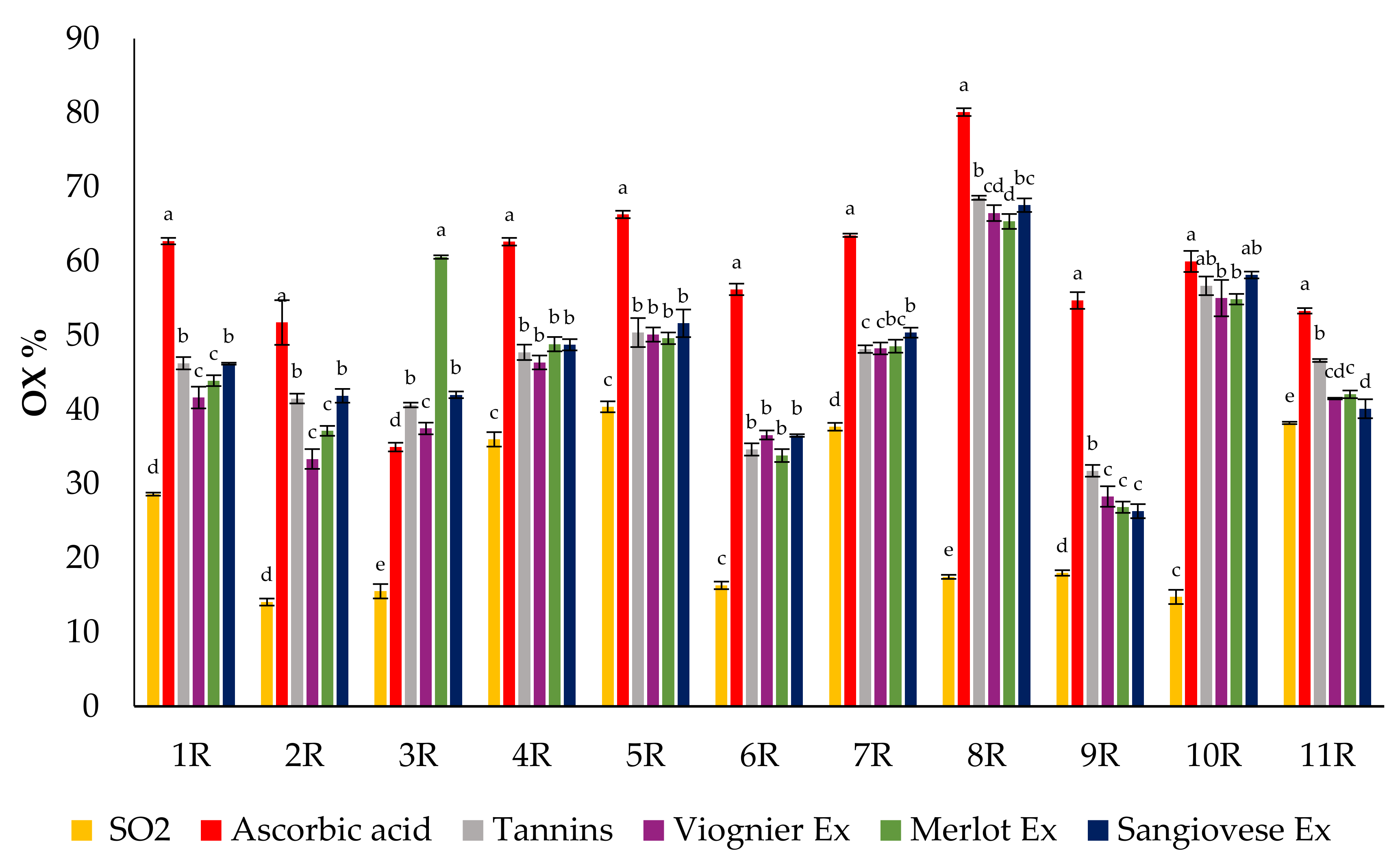 Foods 10 01499 g007 550