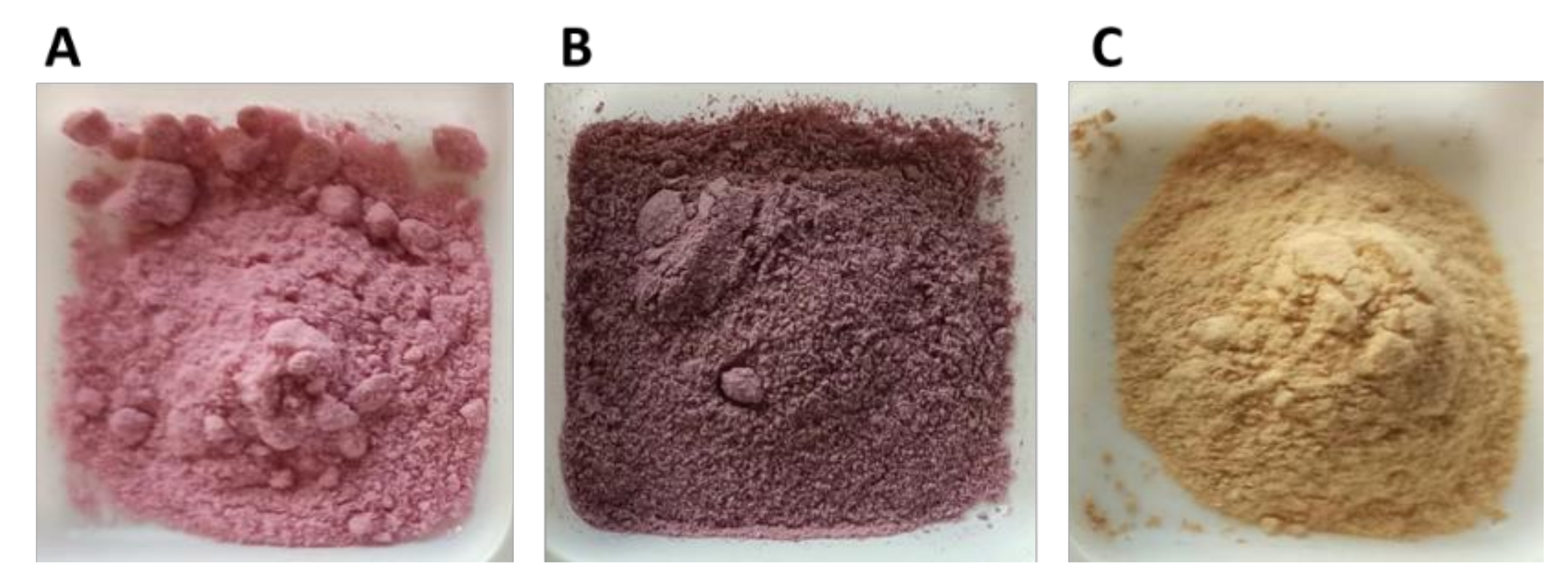Foods 10 01499 g008 550