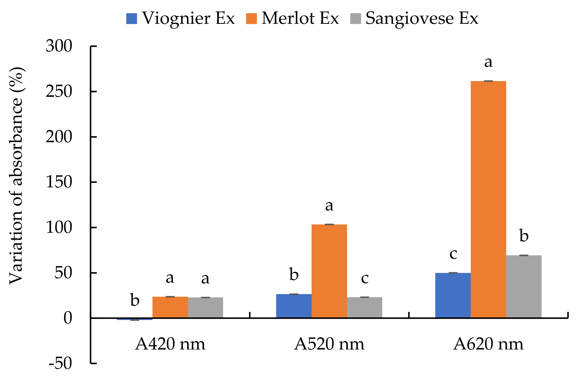 Foods 10 01499 g009 550