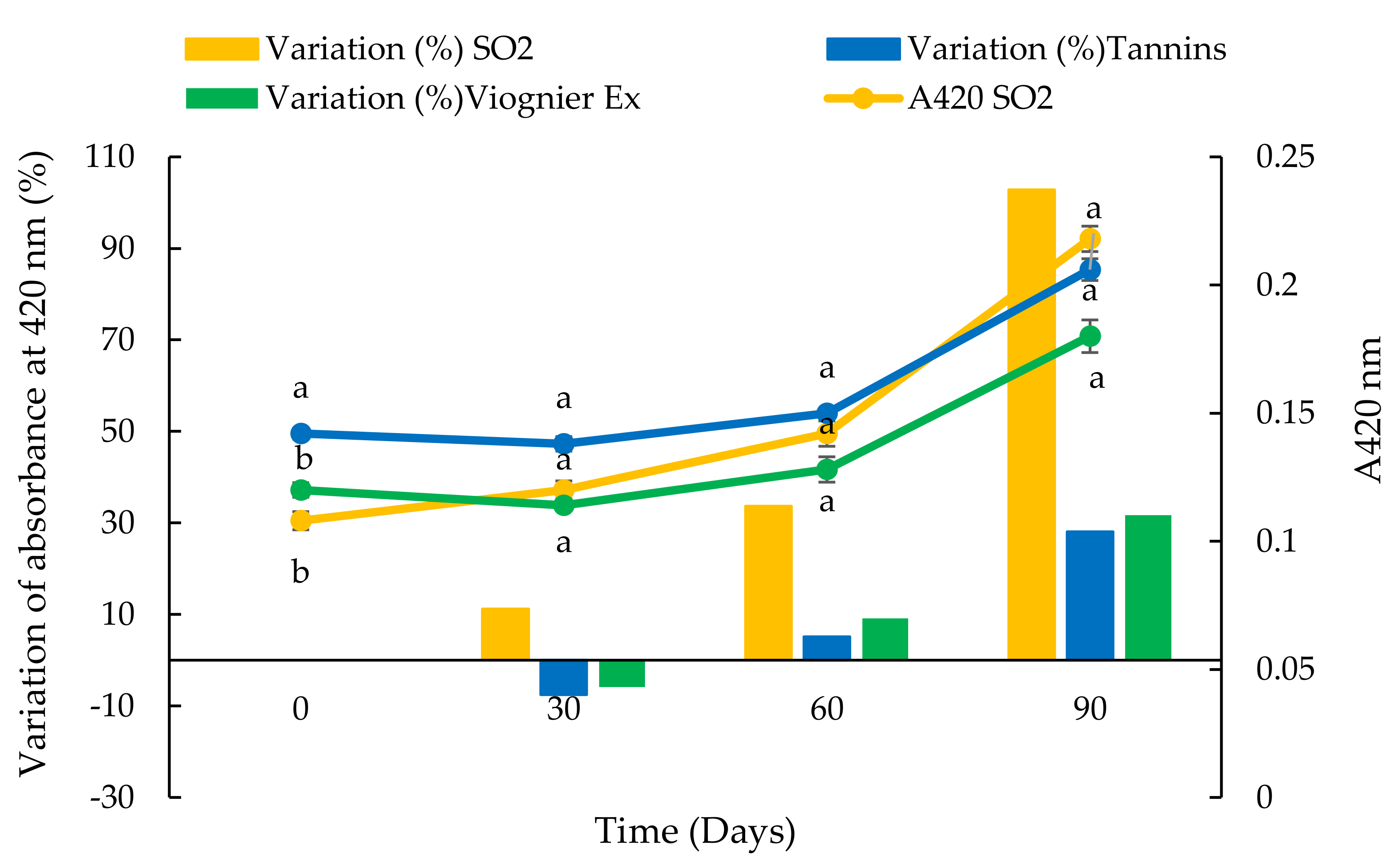 Foods 10 01499 g010 550