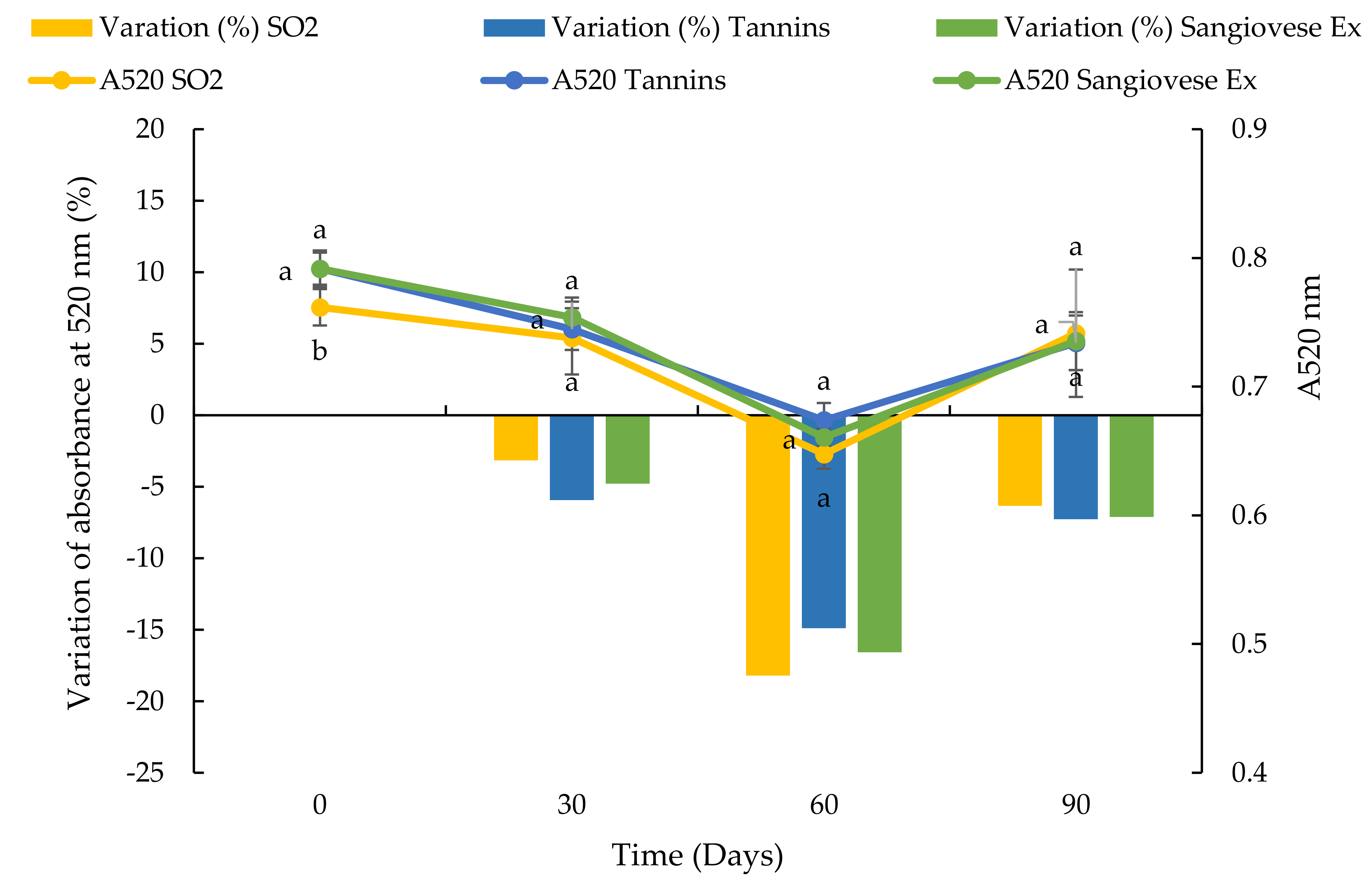 Foods 10 01499 g011 550