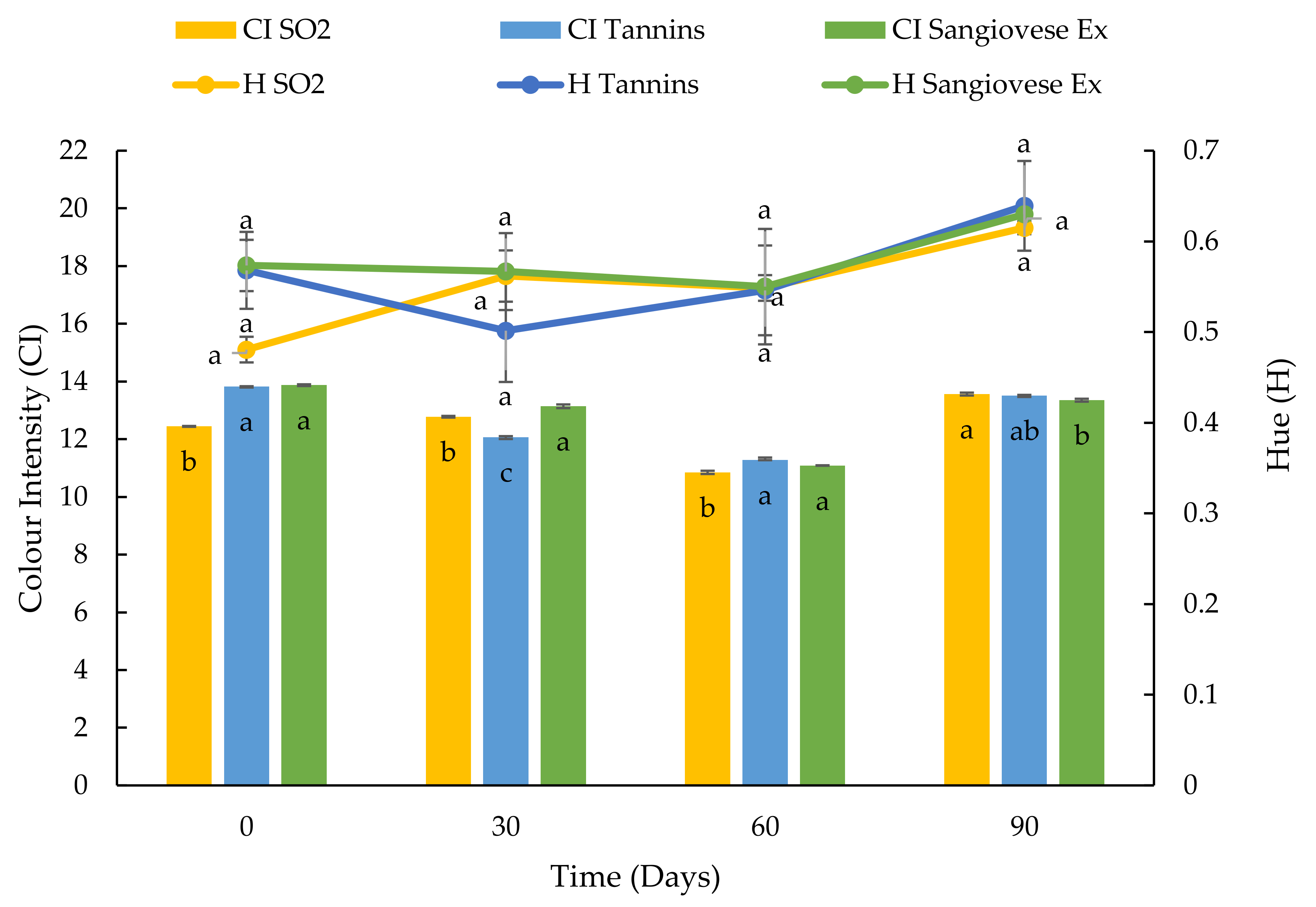Foods 10 01499 g012 550