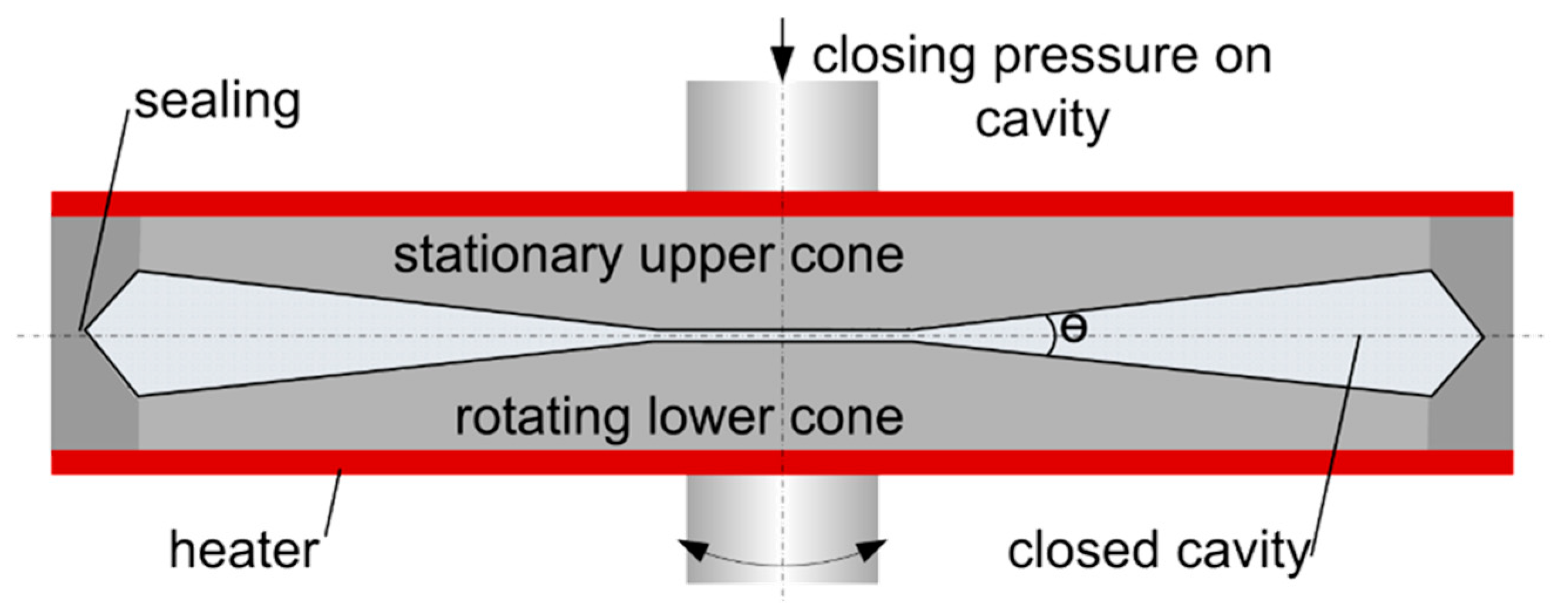 Foods Free Full Text Blending Proteins In High Moisture Extrusion To Design Meat Analogues Rheological Properties Morphology Development And Product Properties Html