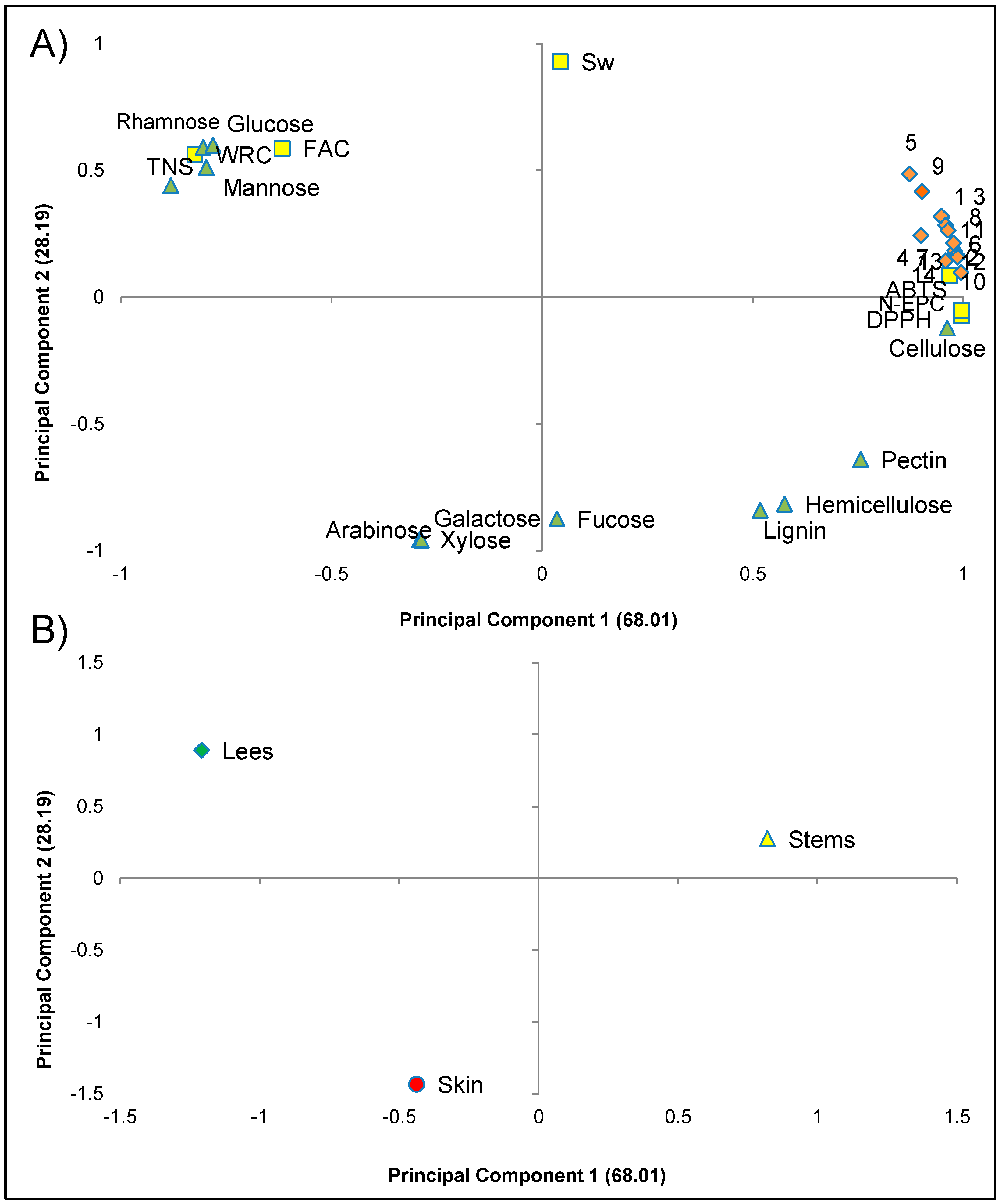 Foods 10 01510 g002 550