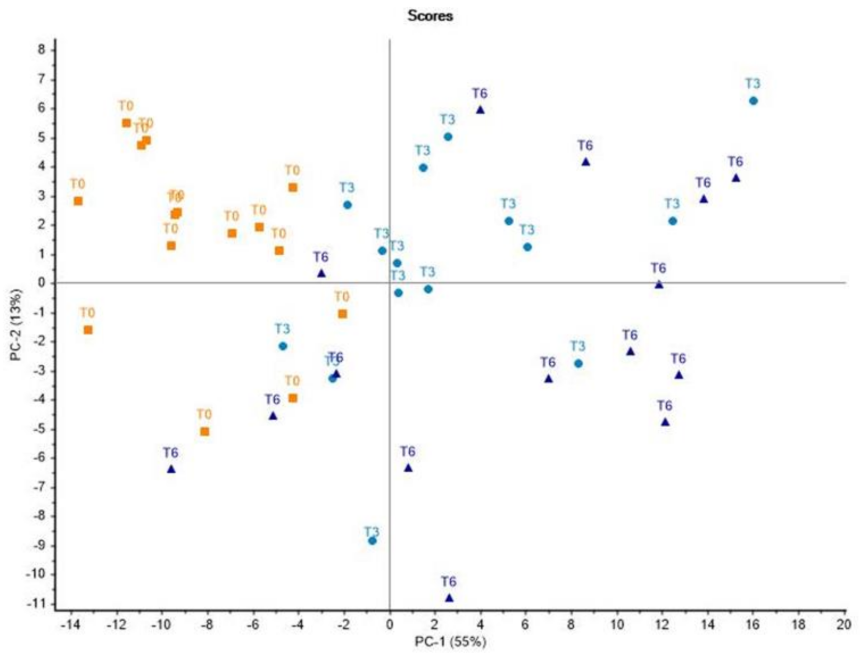 Foods 10 01511 g001 Foods 10 01511 g001