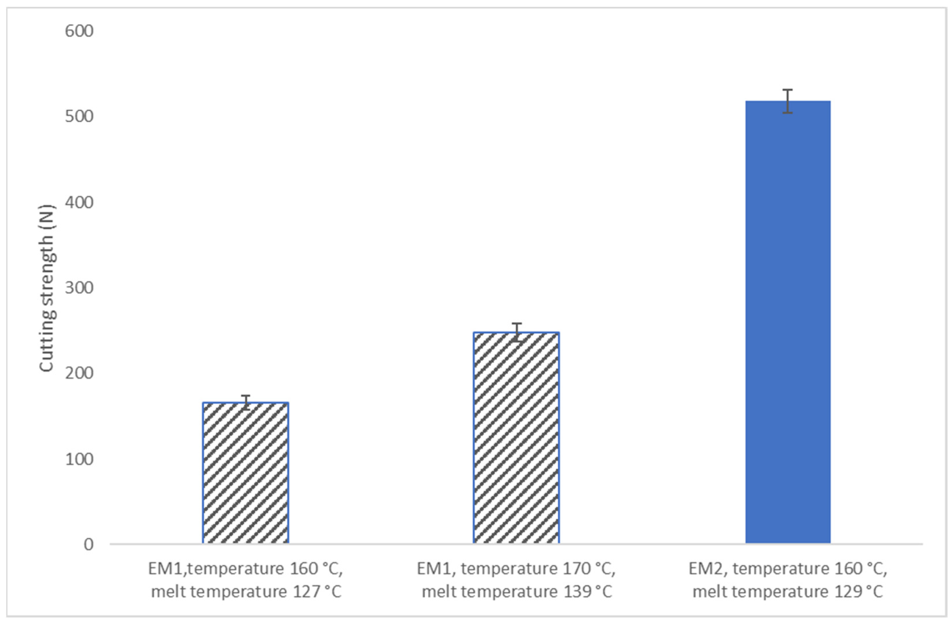 Foods 10 01517 g005 550