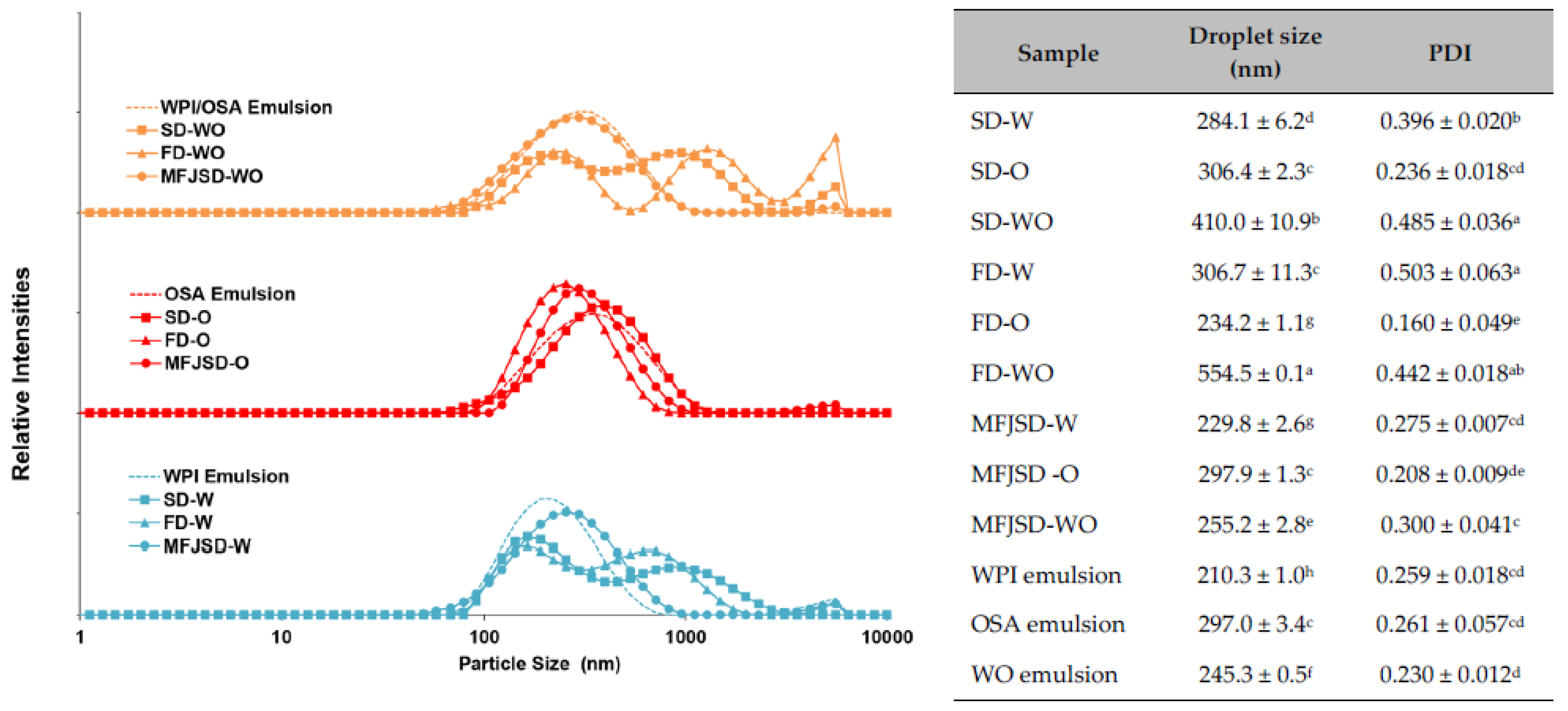 Foods 10 01522 g003 550