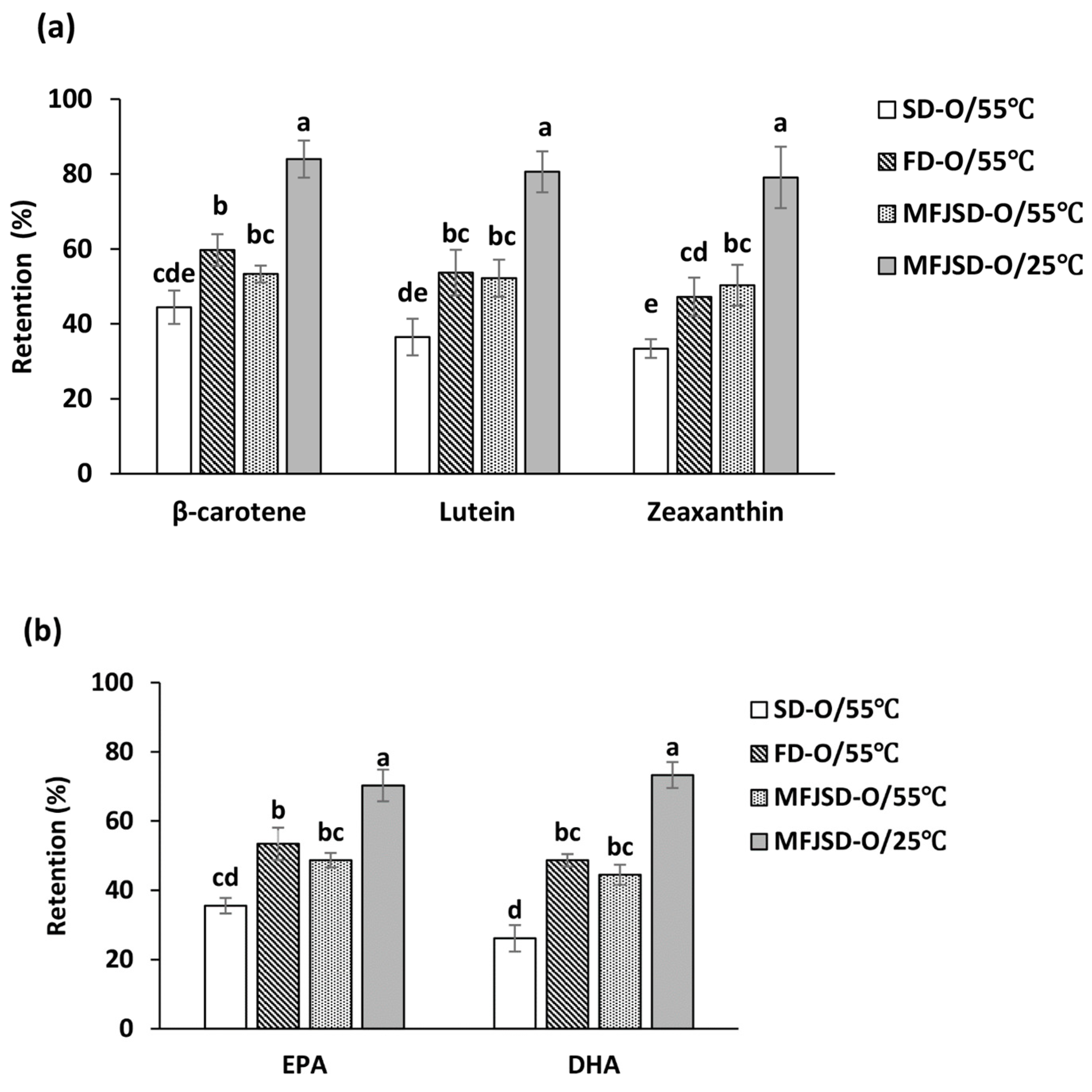 Foods 10 01522 g004 550