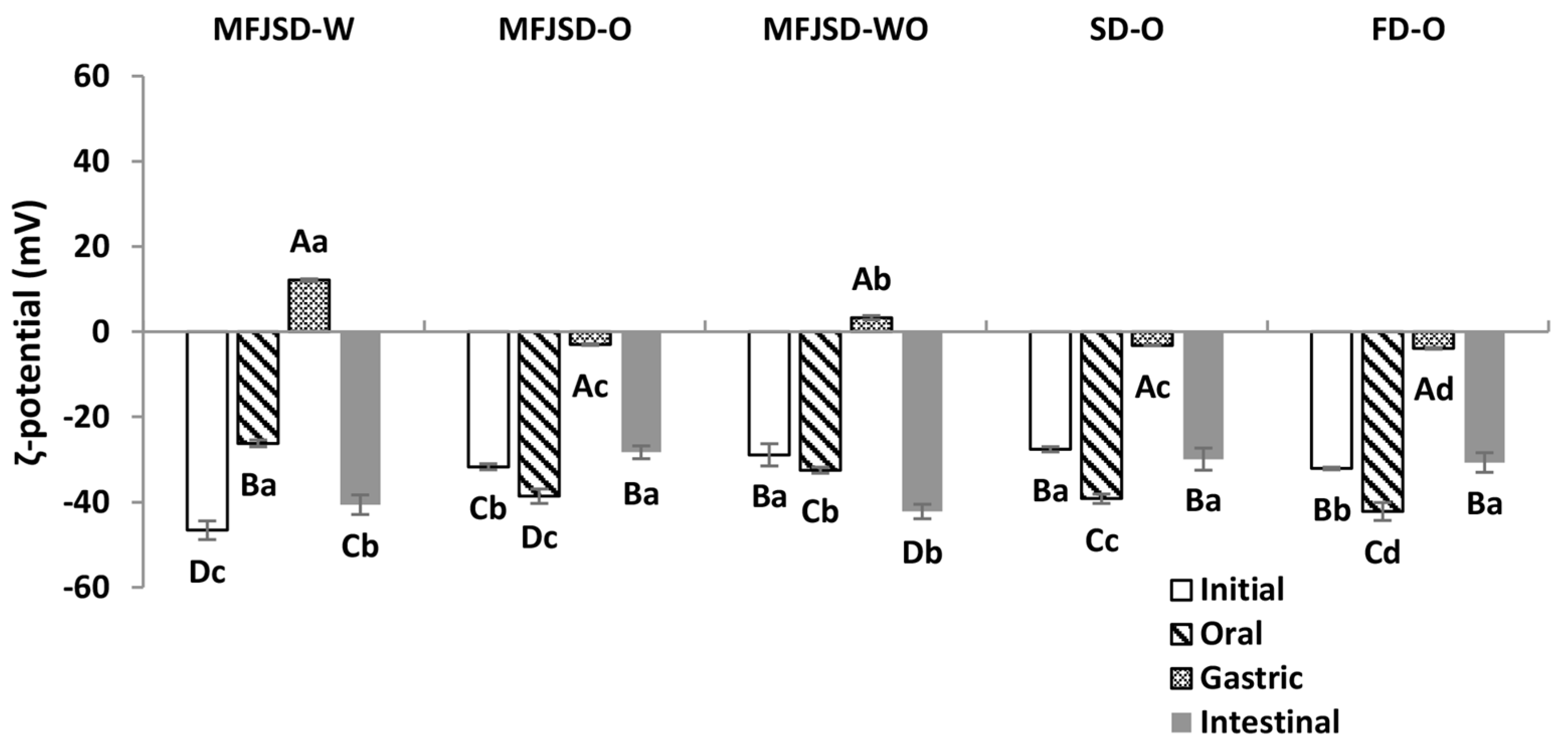 Foods 10 01522 g006 550