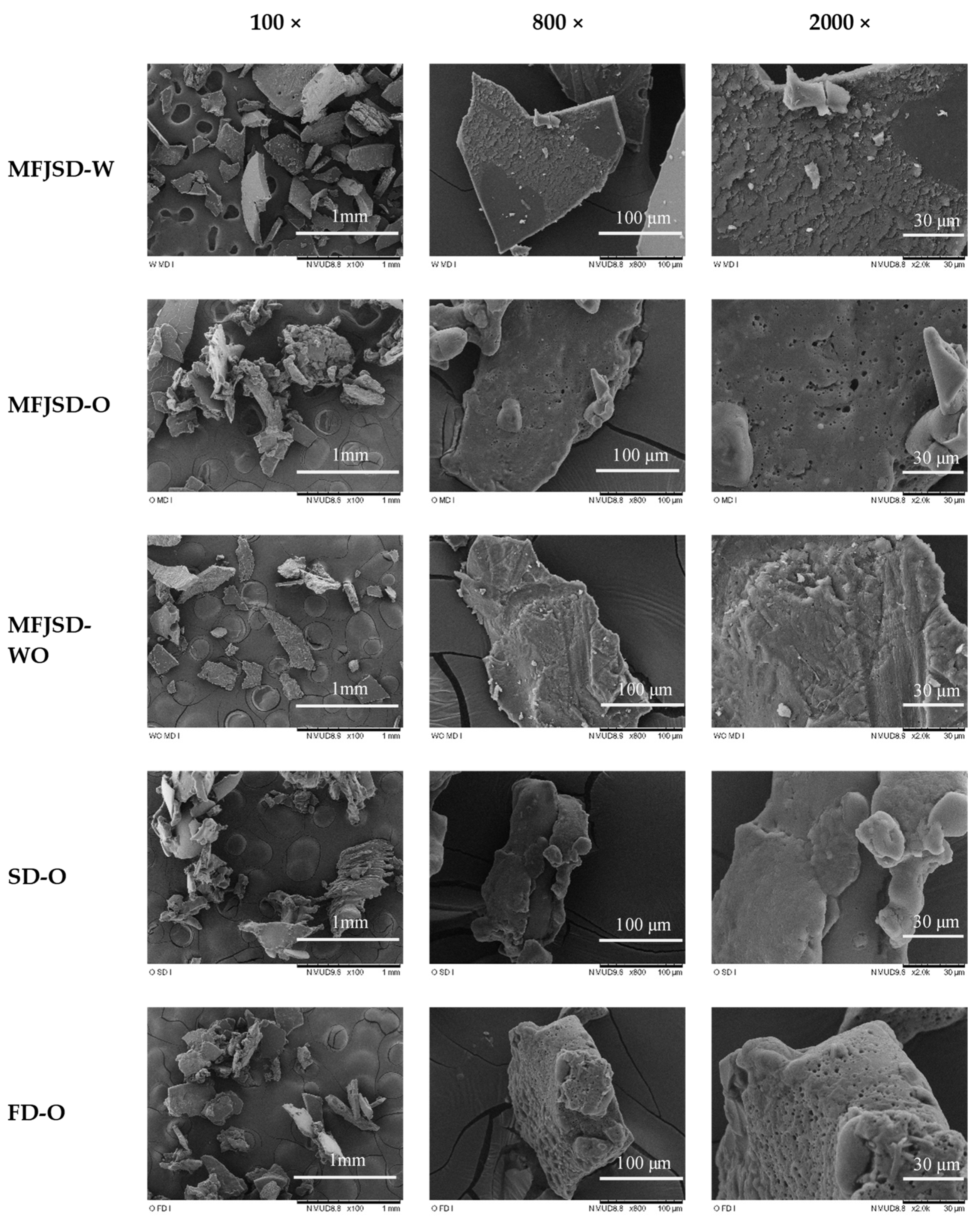 Foods 10 01522 g008 550